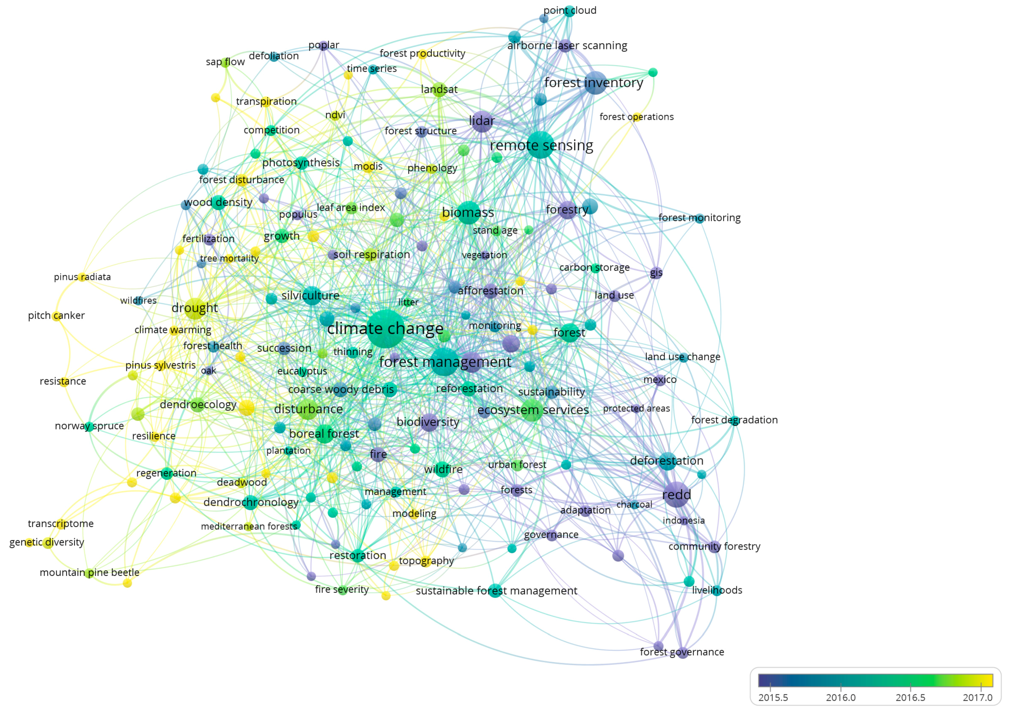 Forests 10 00072 g007 Forests 10 00072 g007