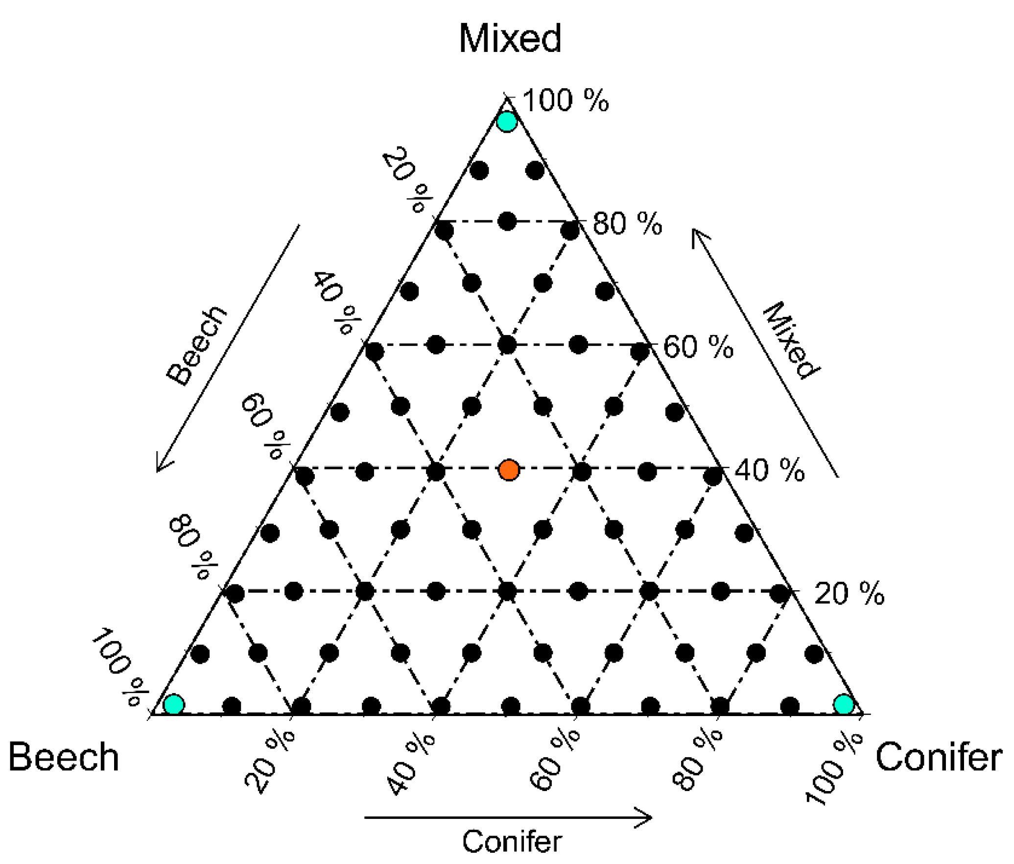 Forests 10 00073 g001