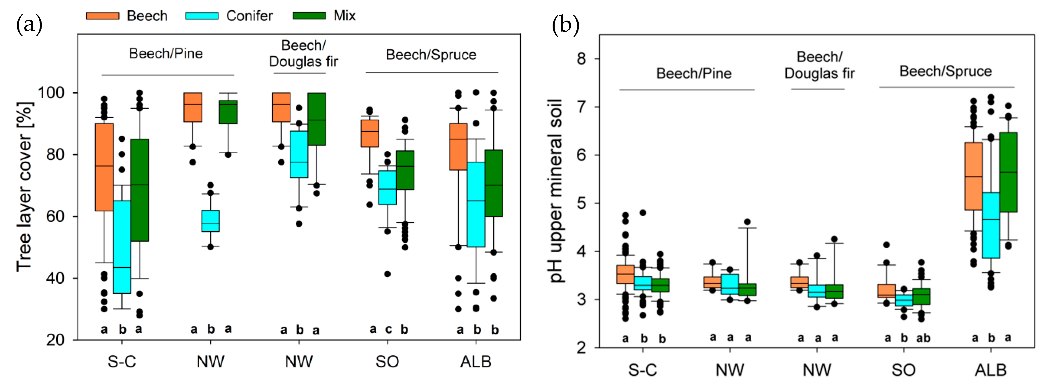 Forests 10 00073 g002
