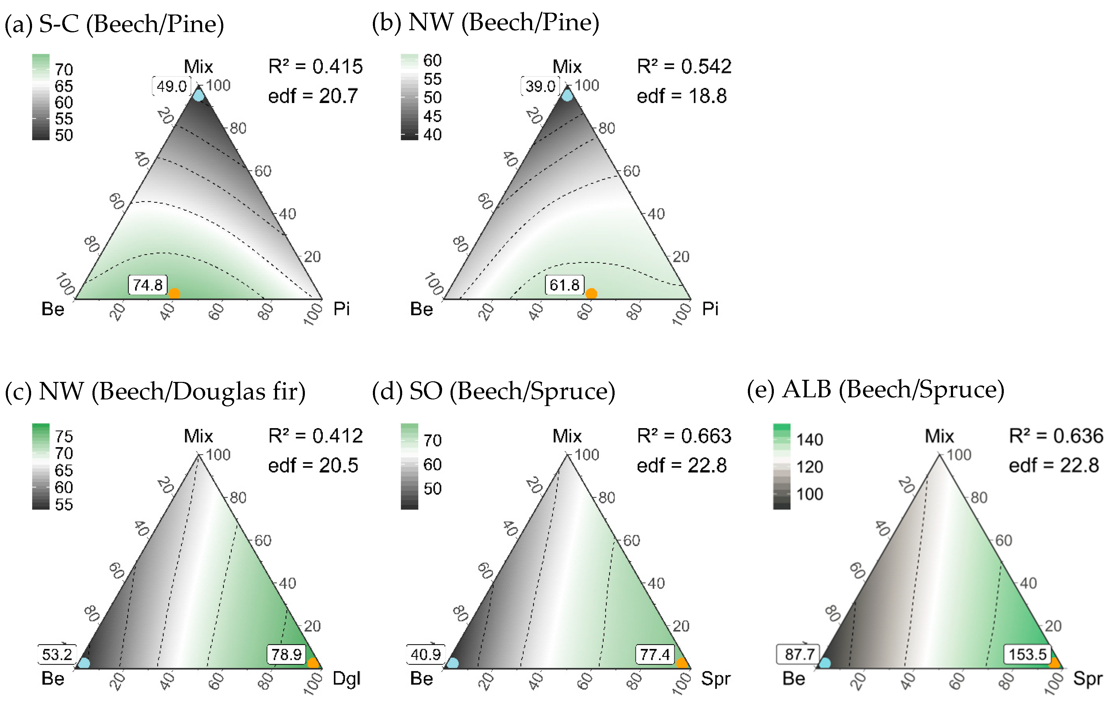 Forests 10 00073 g003