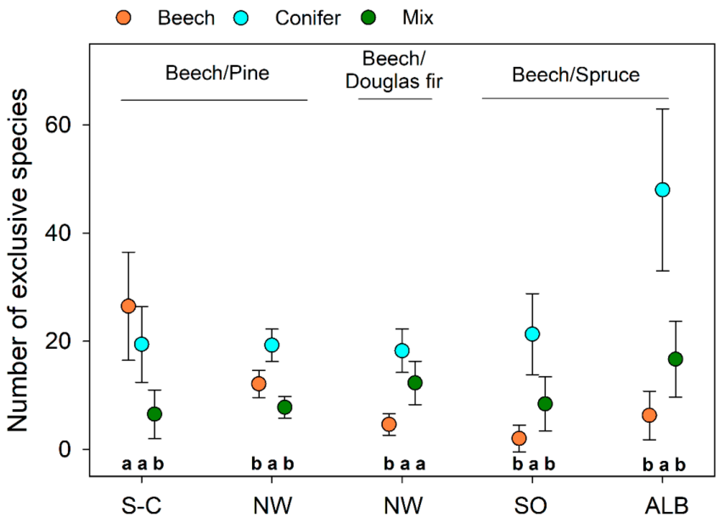 Forests 10 00073 g004