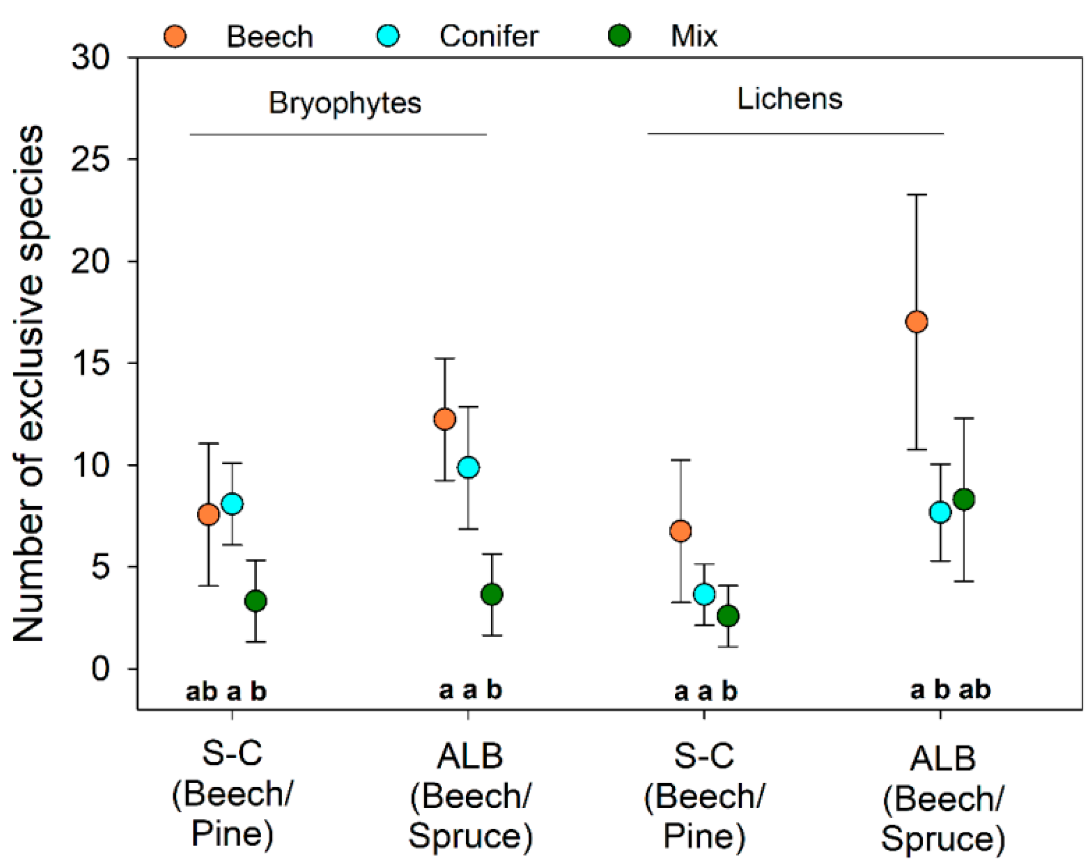 Forests 10 00073 g006