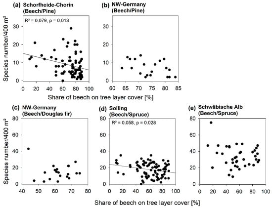 Forests 10 00073 g0a1