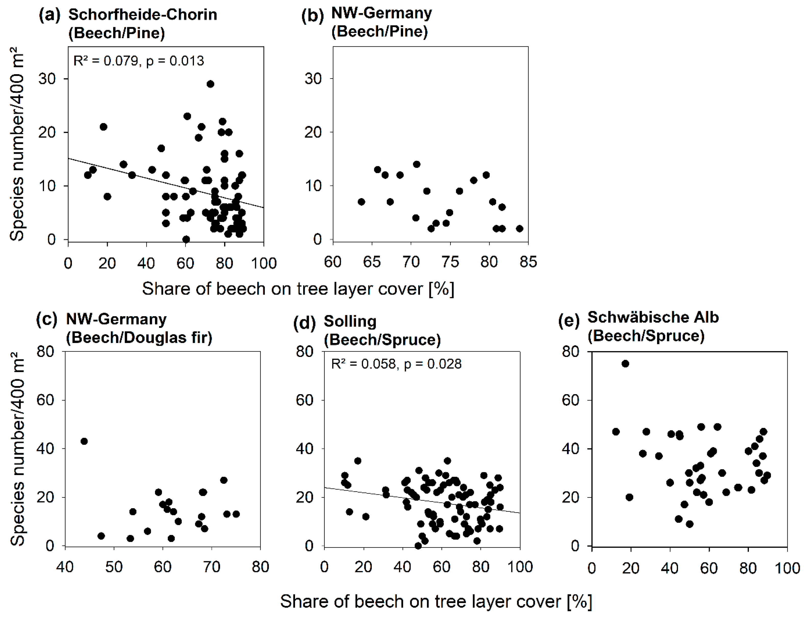 Forests 10 00073 g0a1