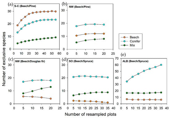 Forests 10 00073 g0a2