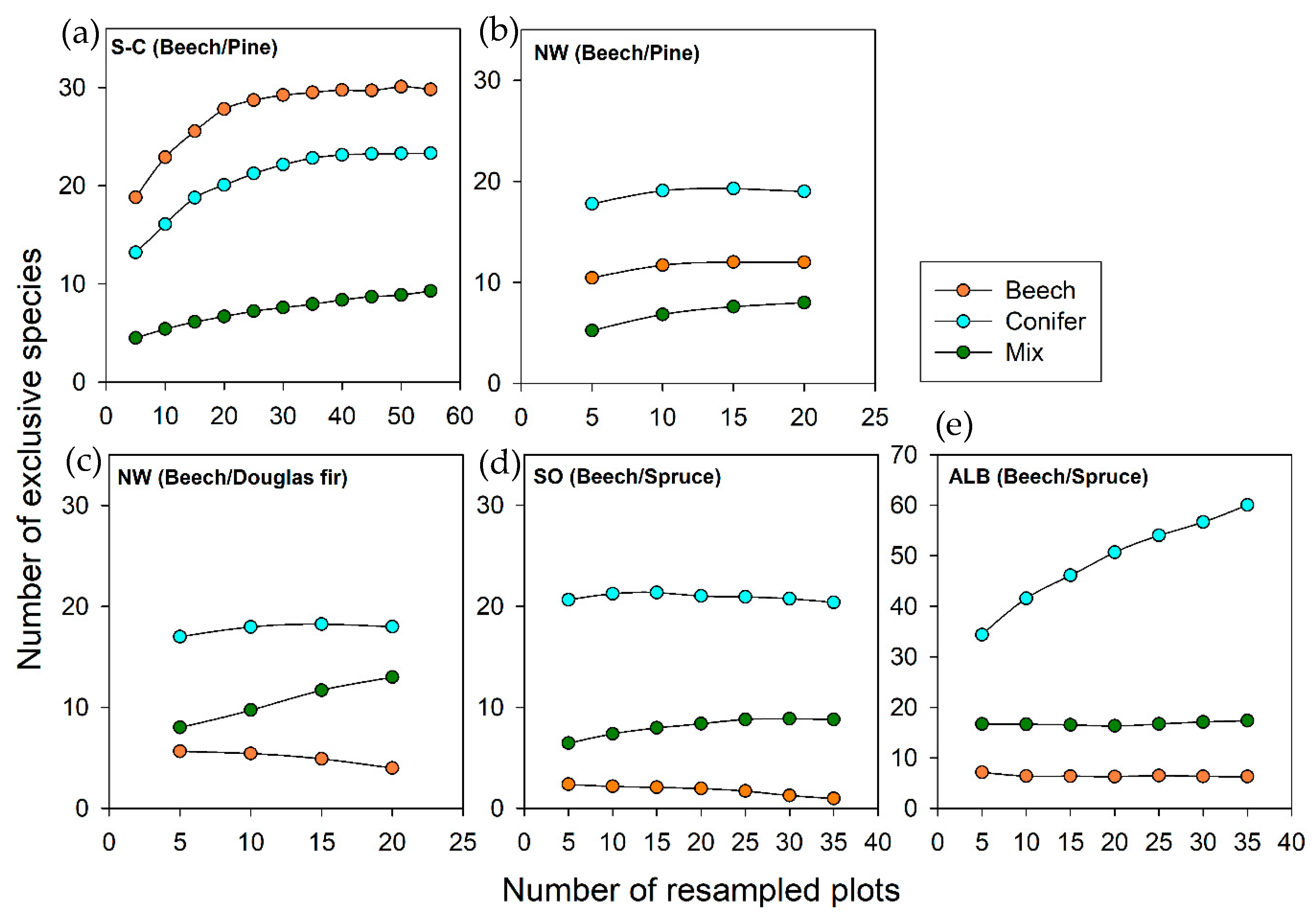Forests 10 00073 g0a2