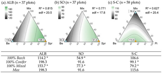 Forests 10 00073 g0a3