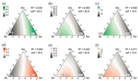 Forests 10 00073 g0a4