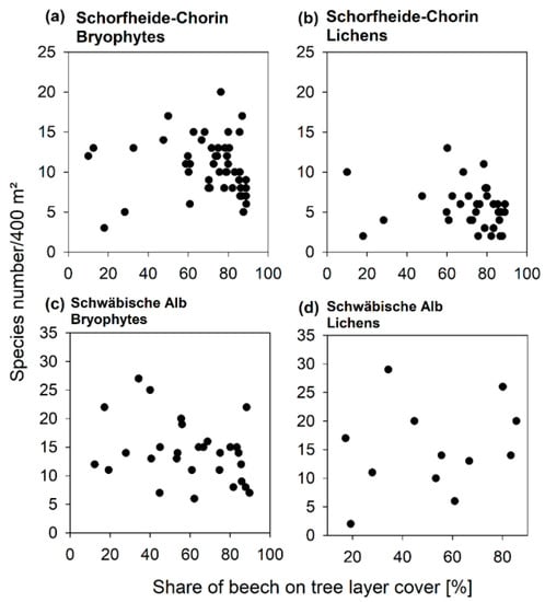 Forests 10 00073 g0a5
