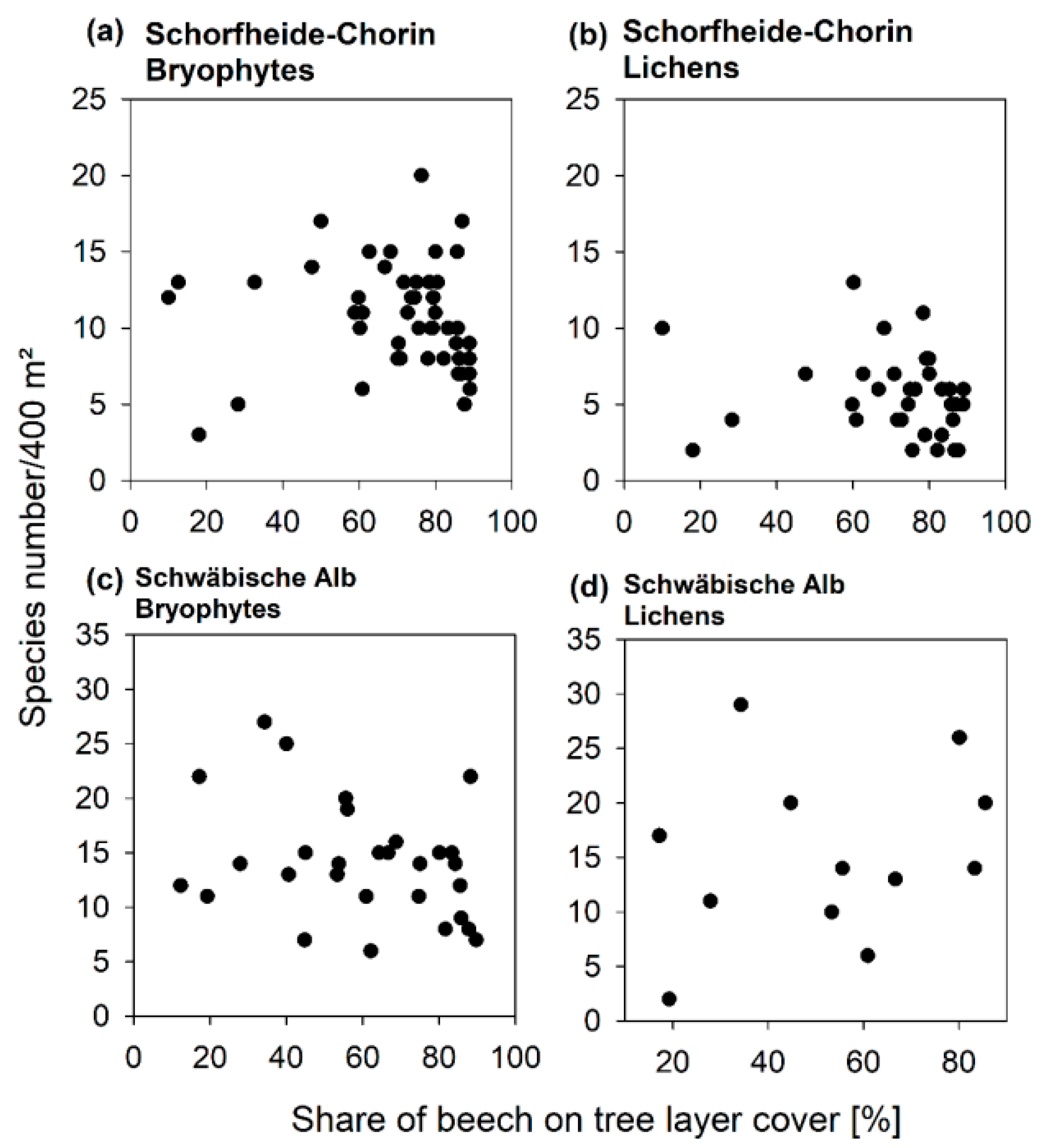 Forests 10 00073 g0a5