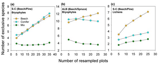 Forests 10 00073 g0a6