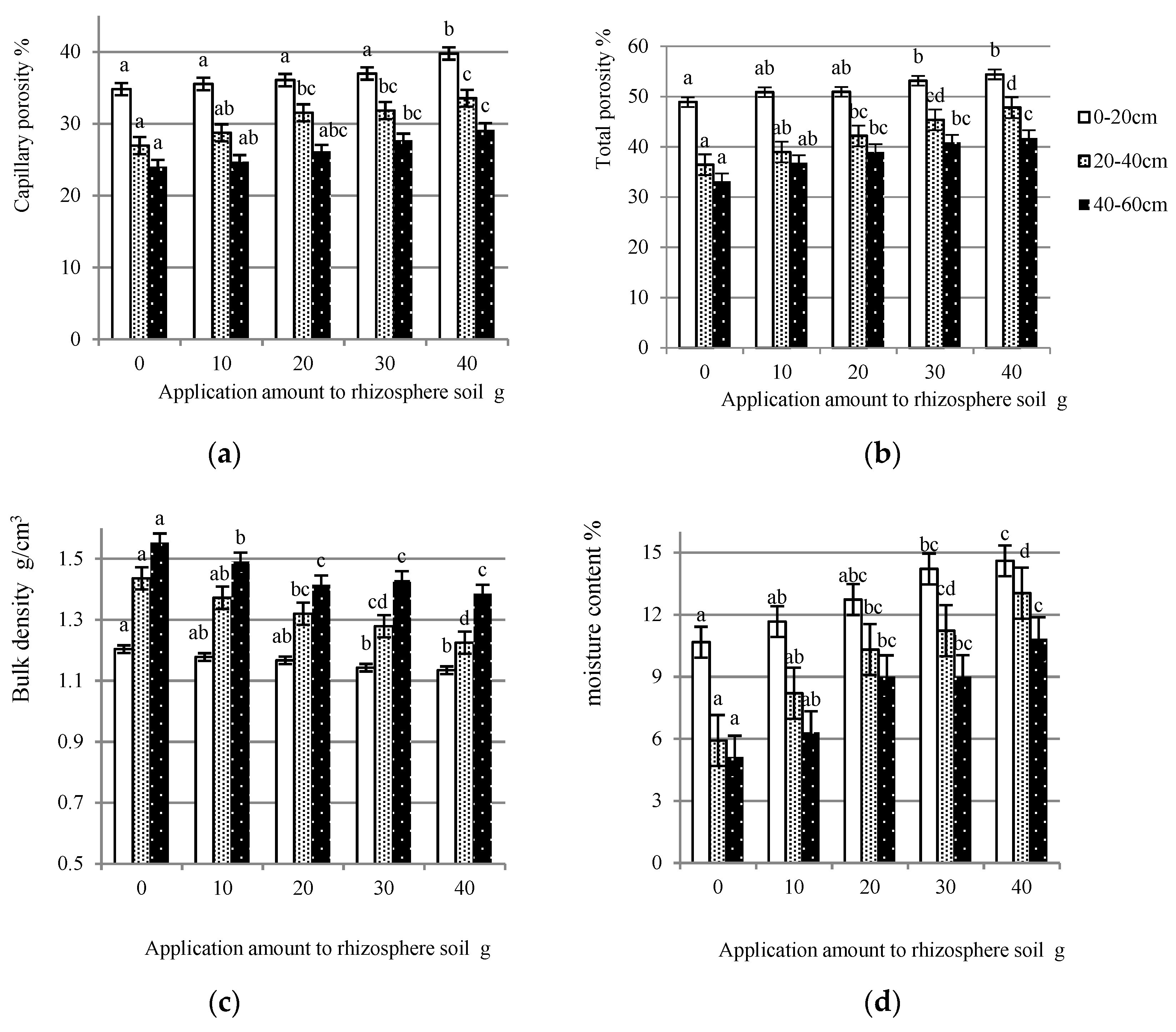 Forests 10 00076 g002
