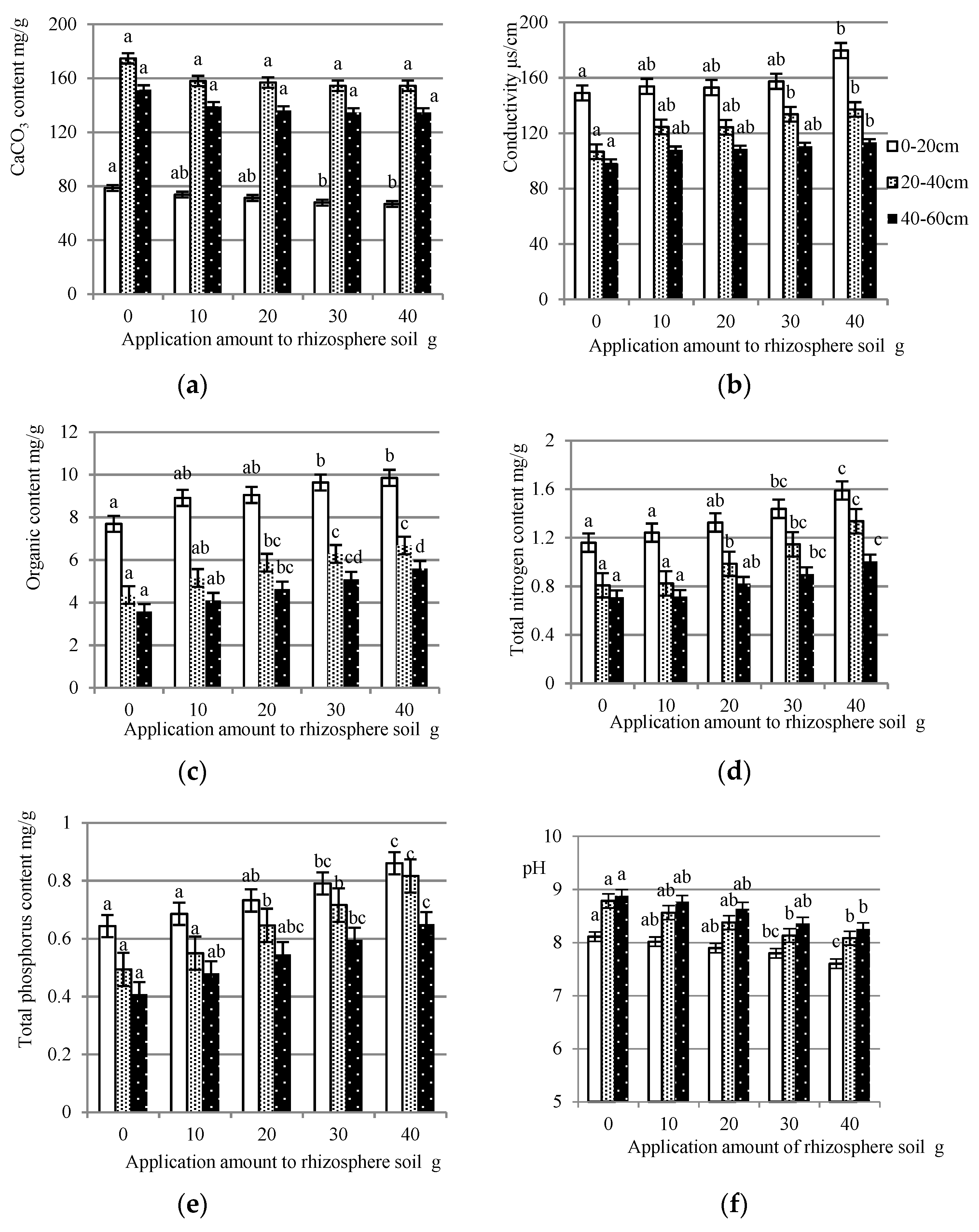 Forests 10 00076 g003