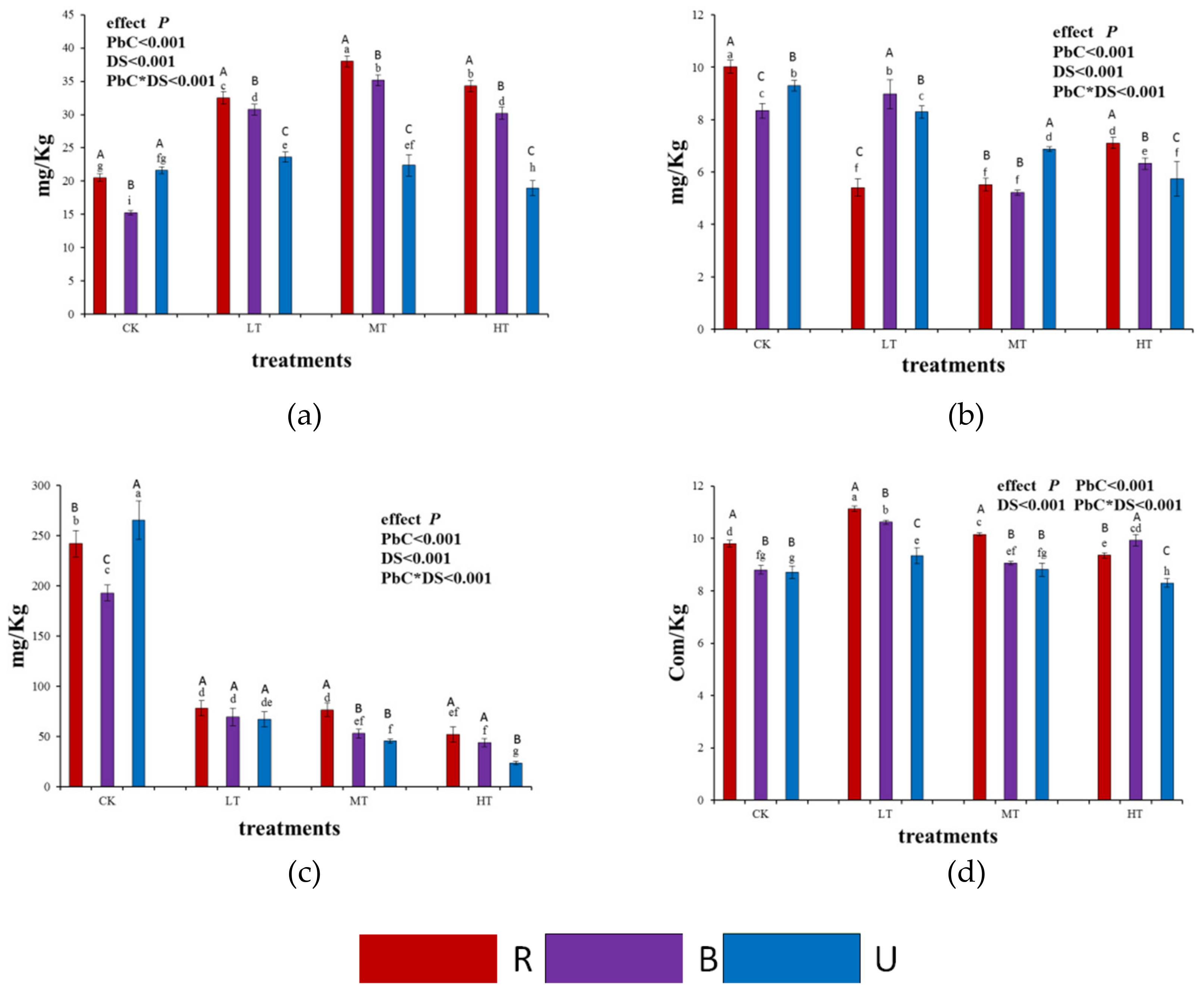 Forests 10 00077 g002