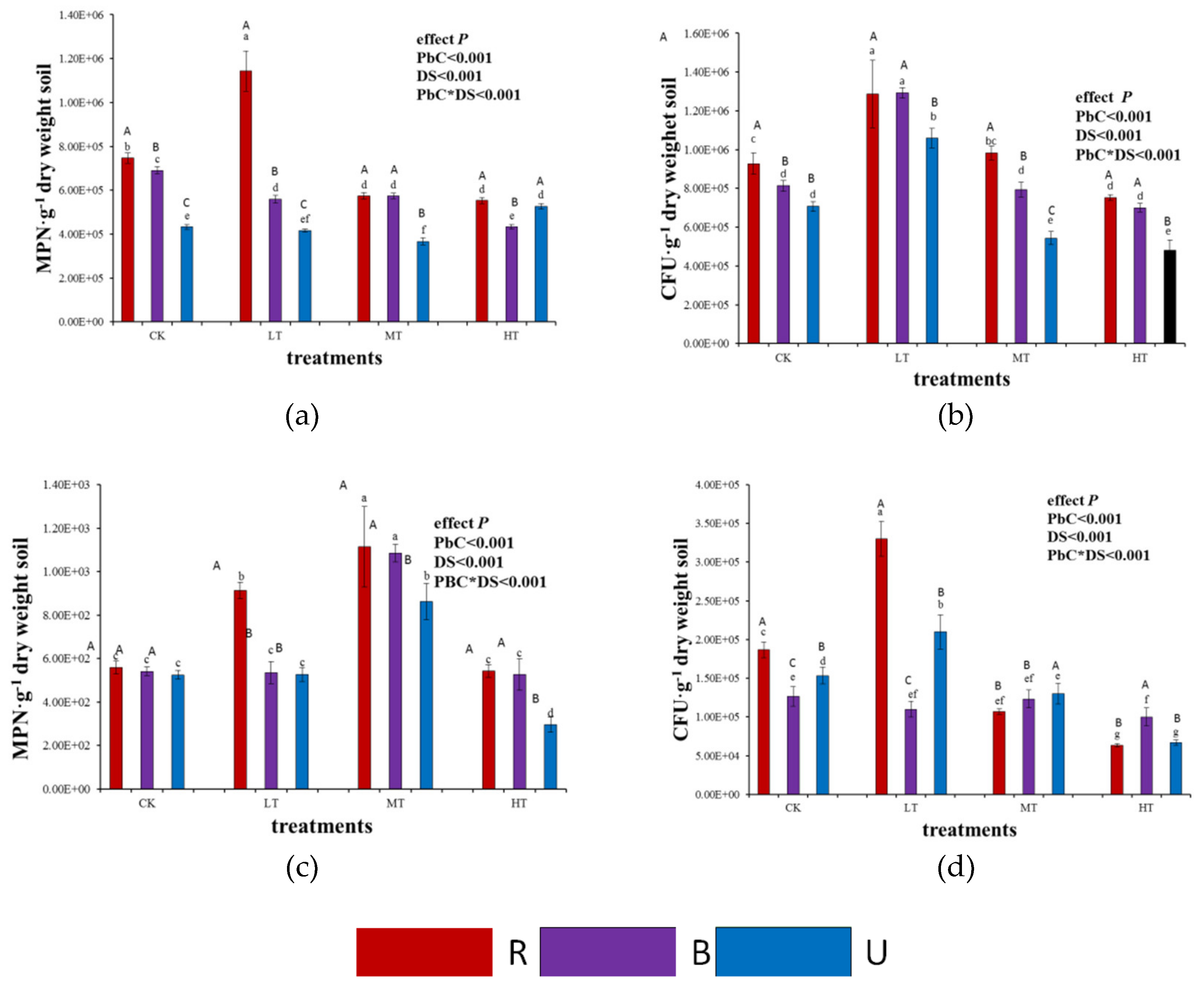Forests 10 00077 g003