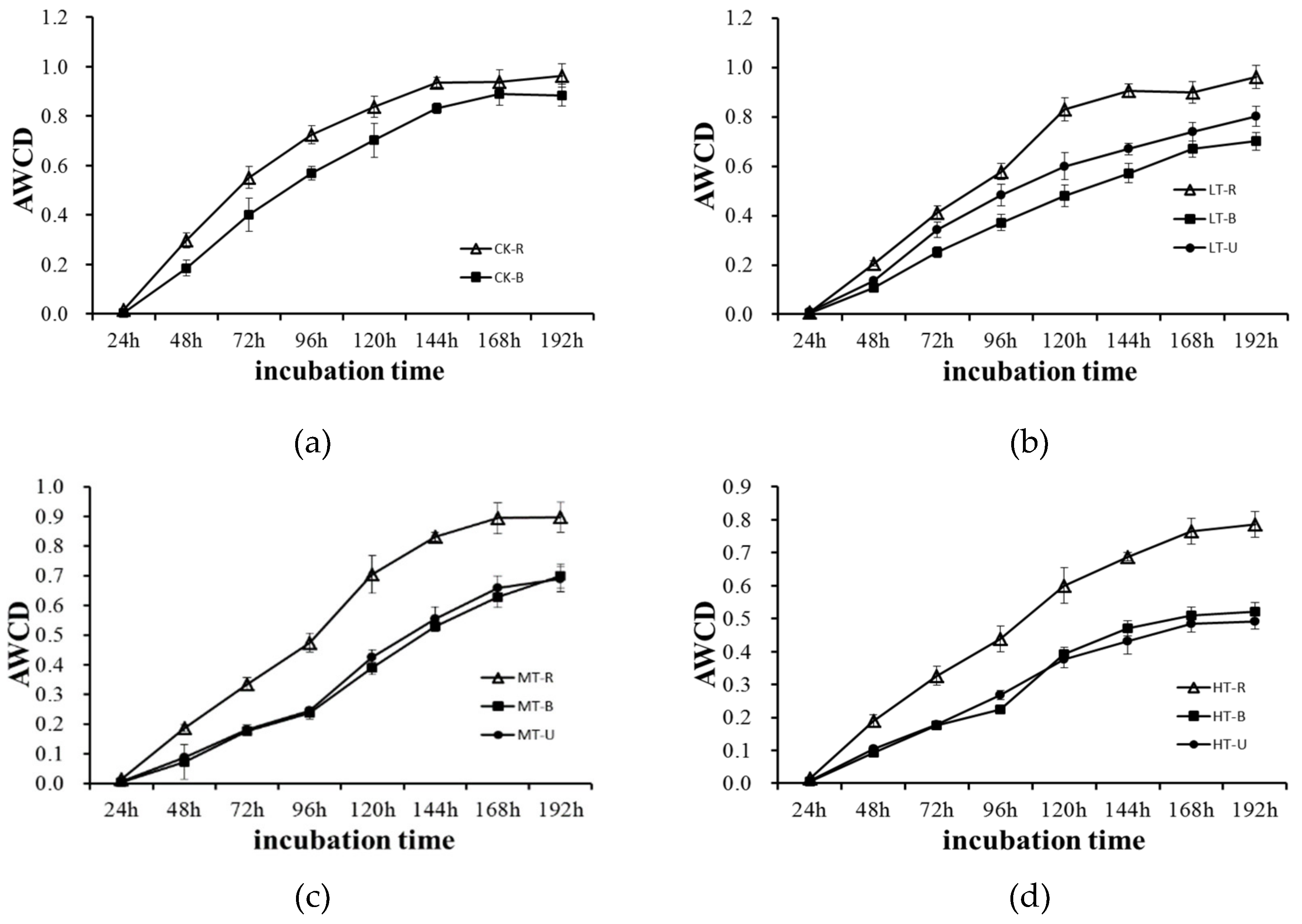 Forests 10 00077 g004a