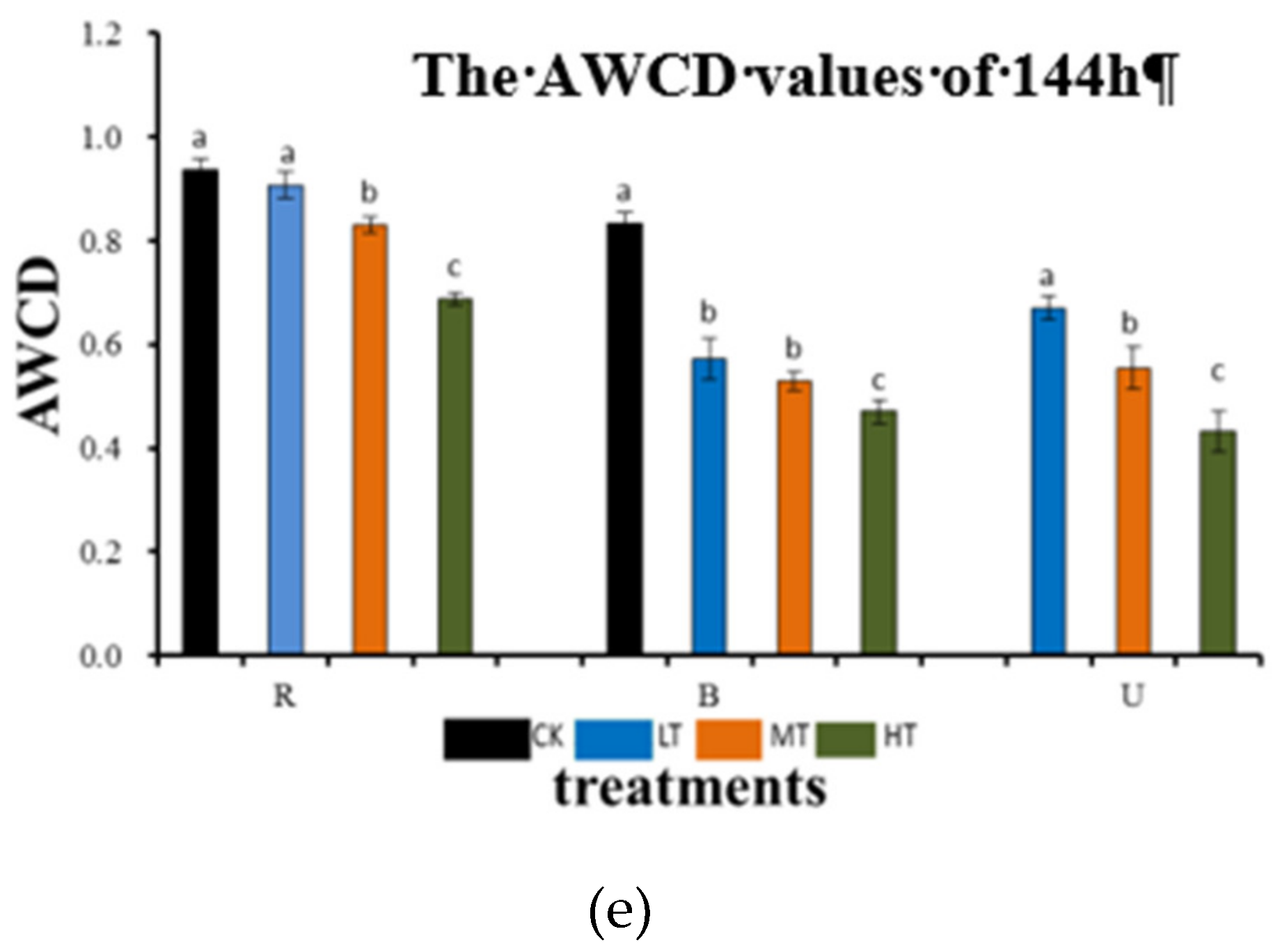 Forests 10 00077 g004b