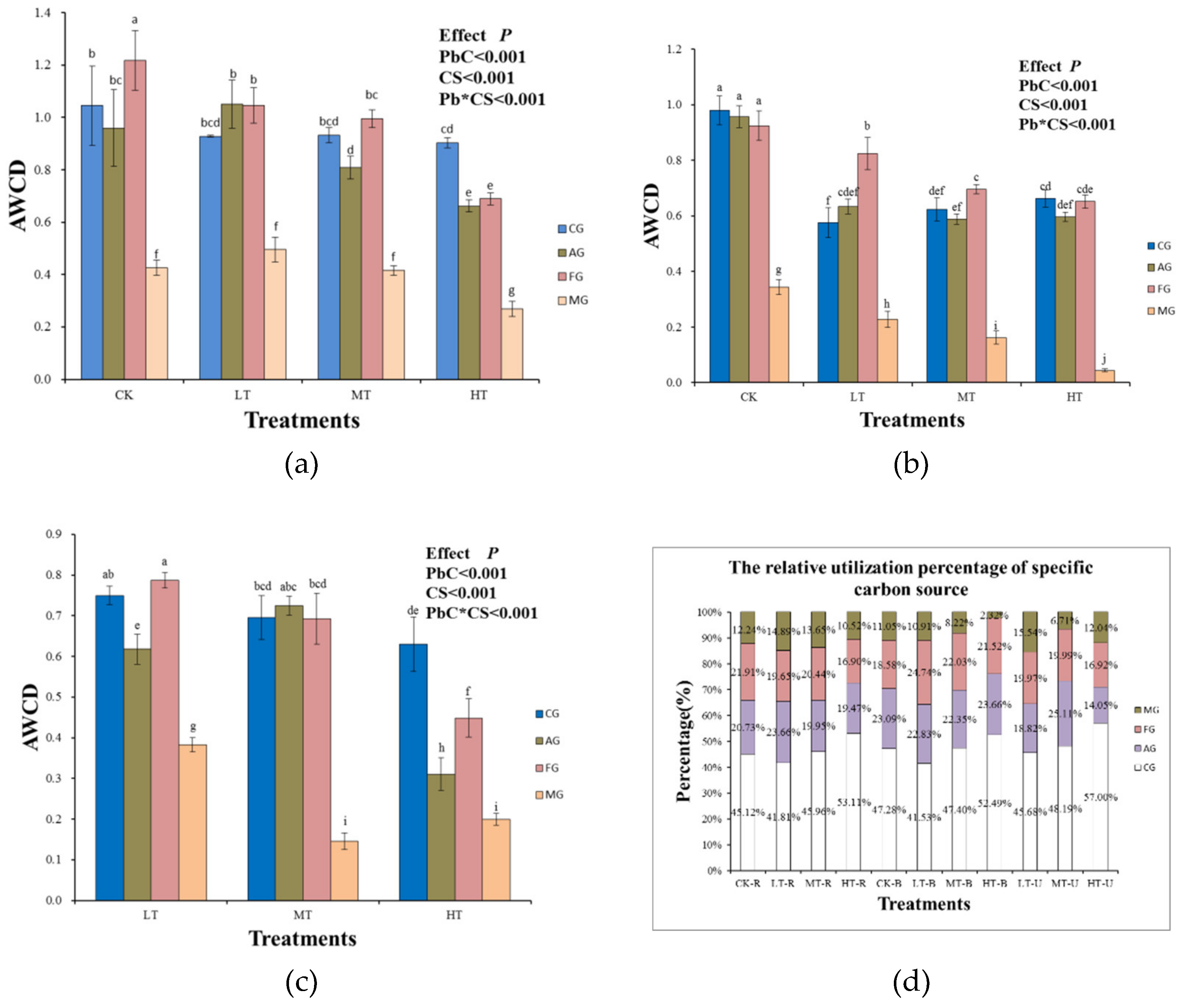 Forests 10 00077 g005