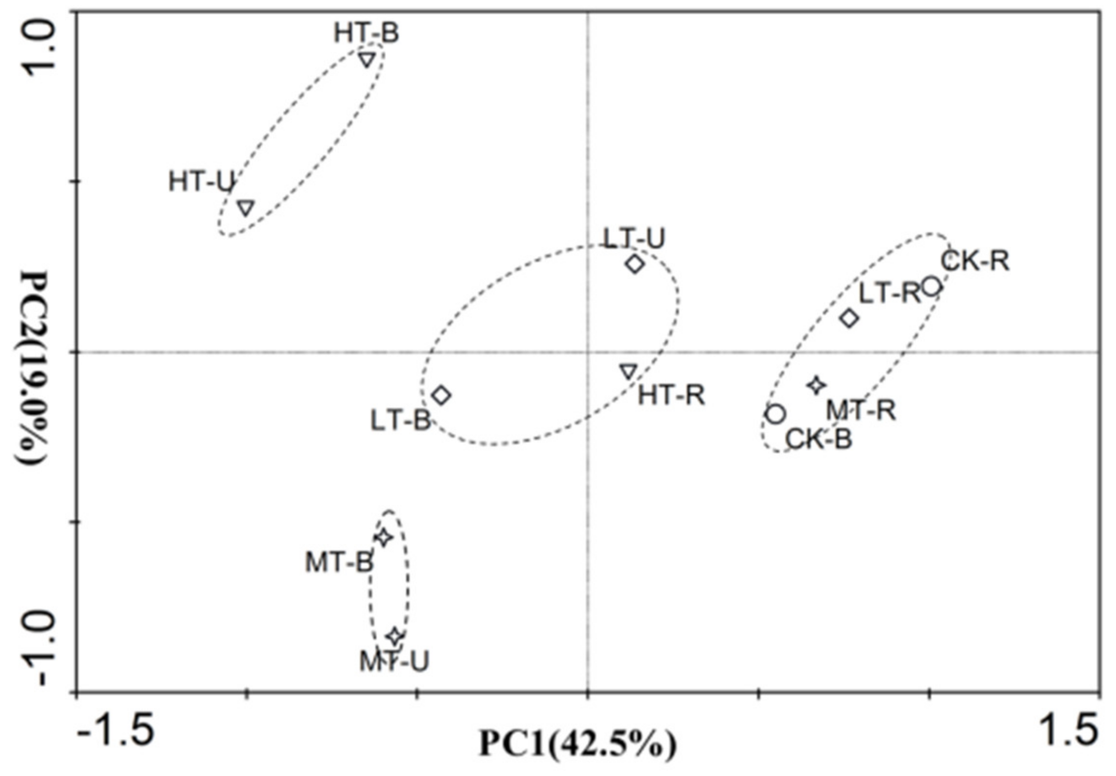 Forests 10 00077 g006