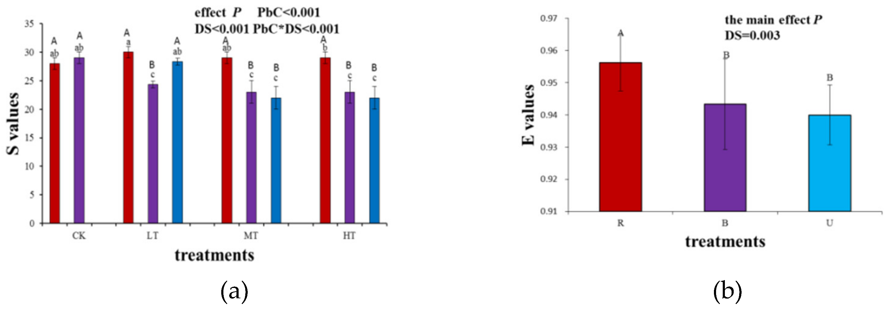 Forests 10 00077 g007a
