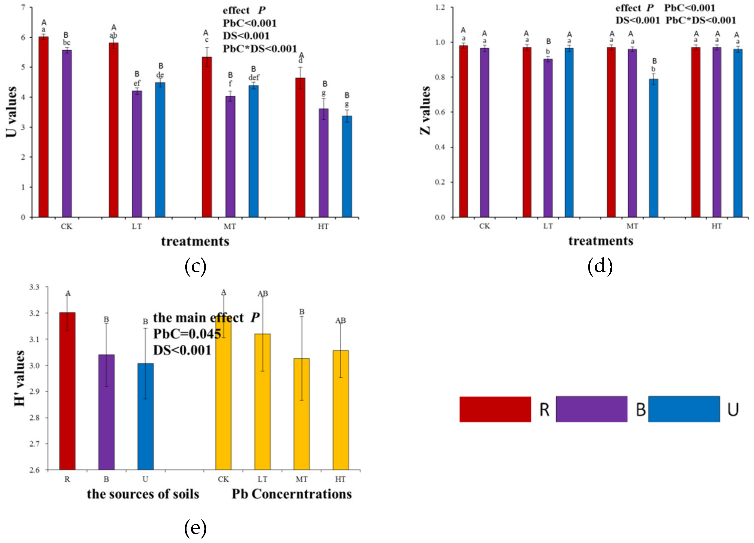 Forests 10 00077 g007b
