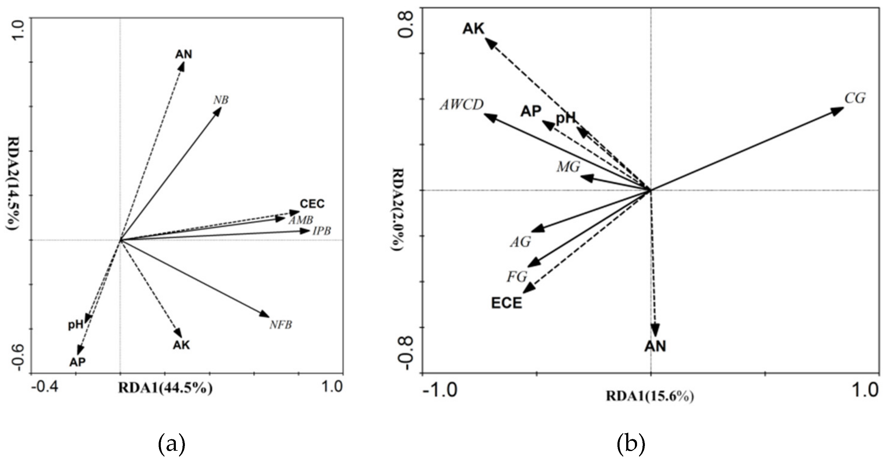Forests 10 00077 g008