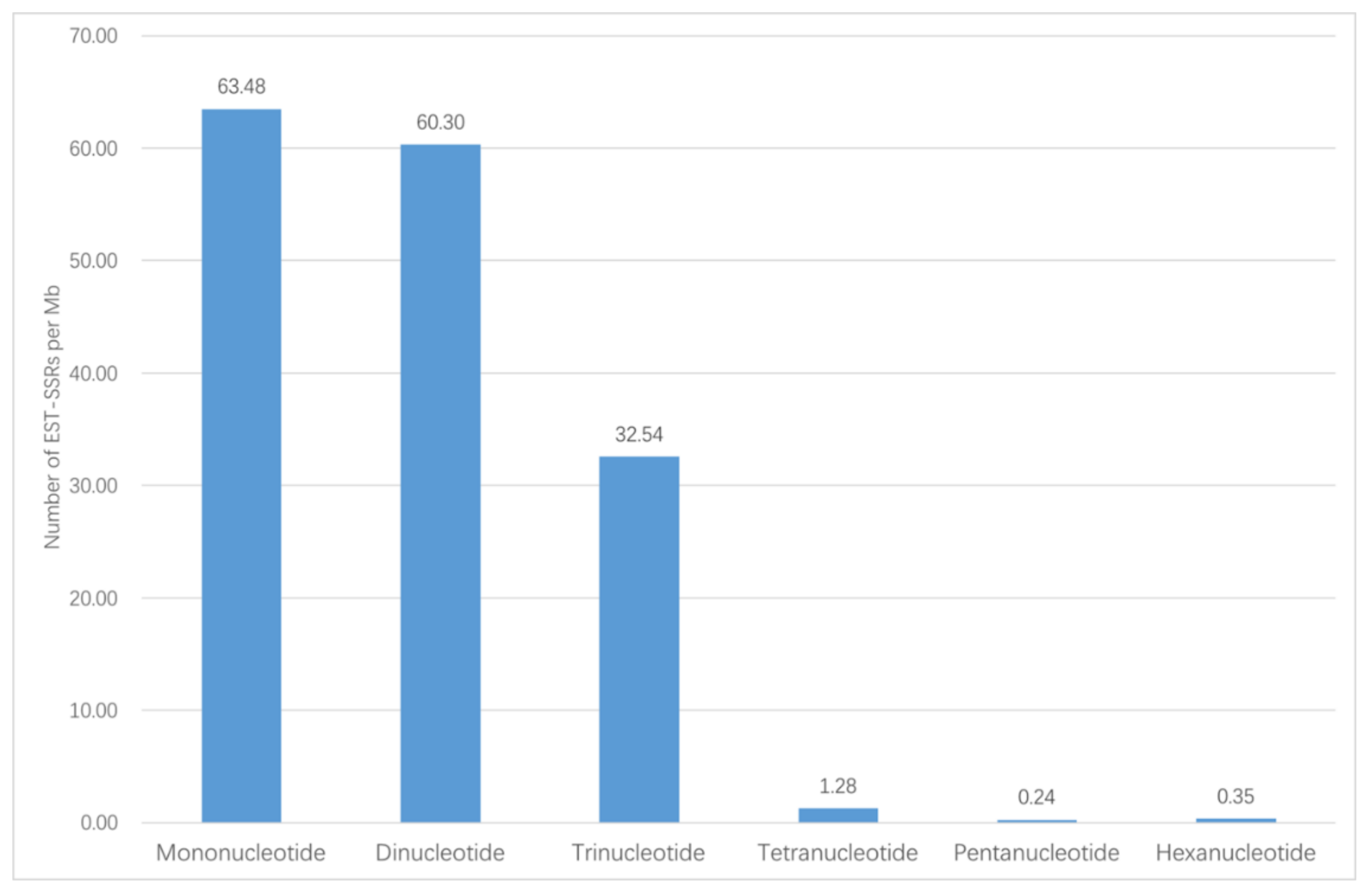Forests 10 00082 g002