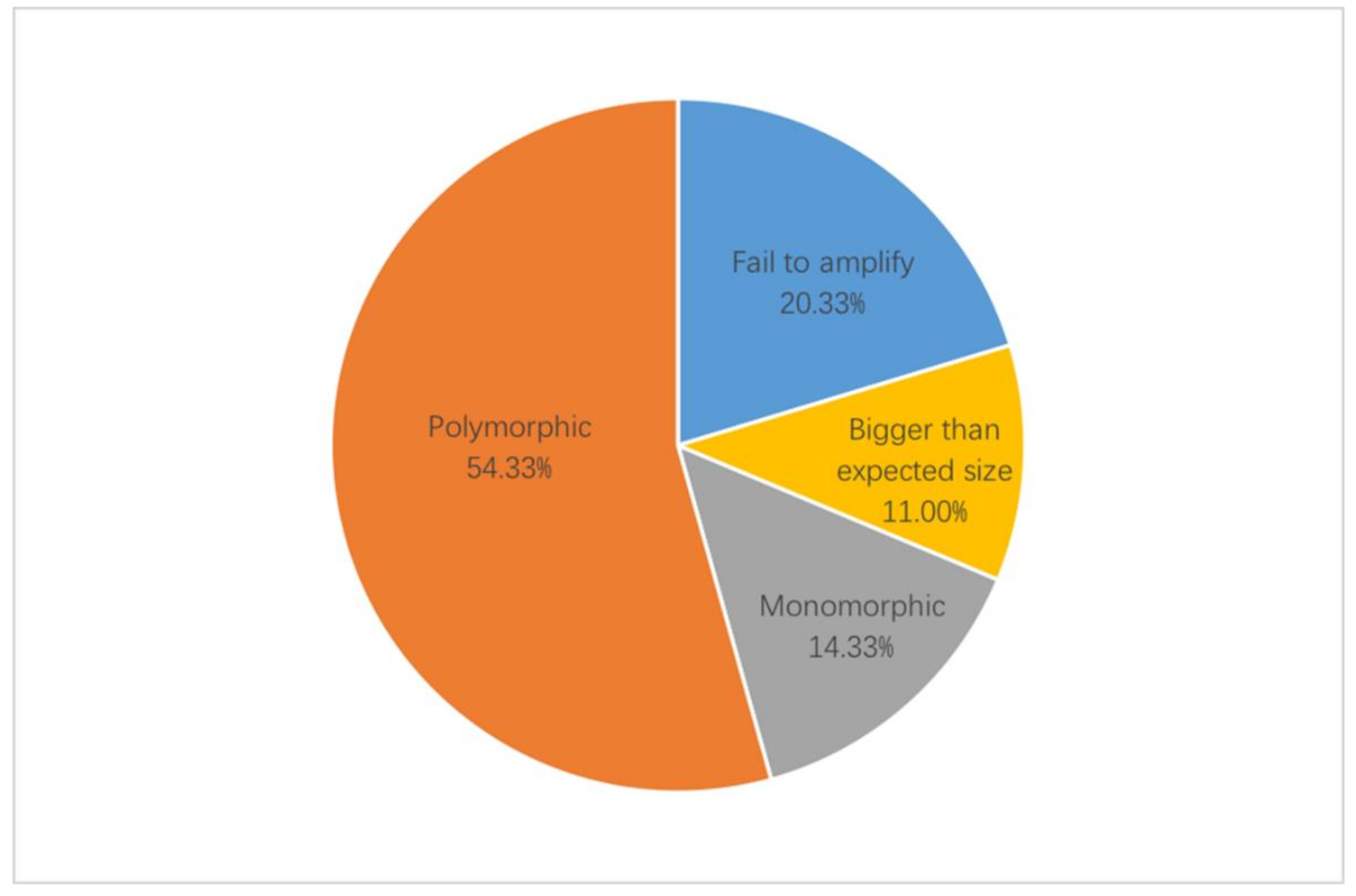 Forests 10 00082 g003