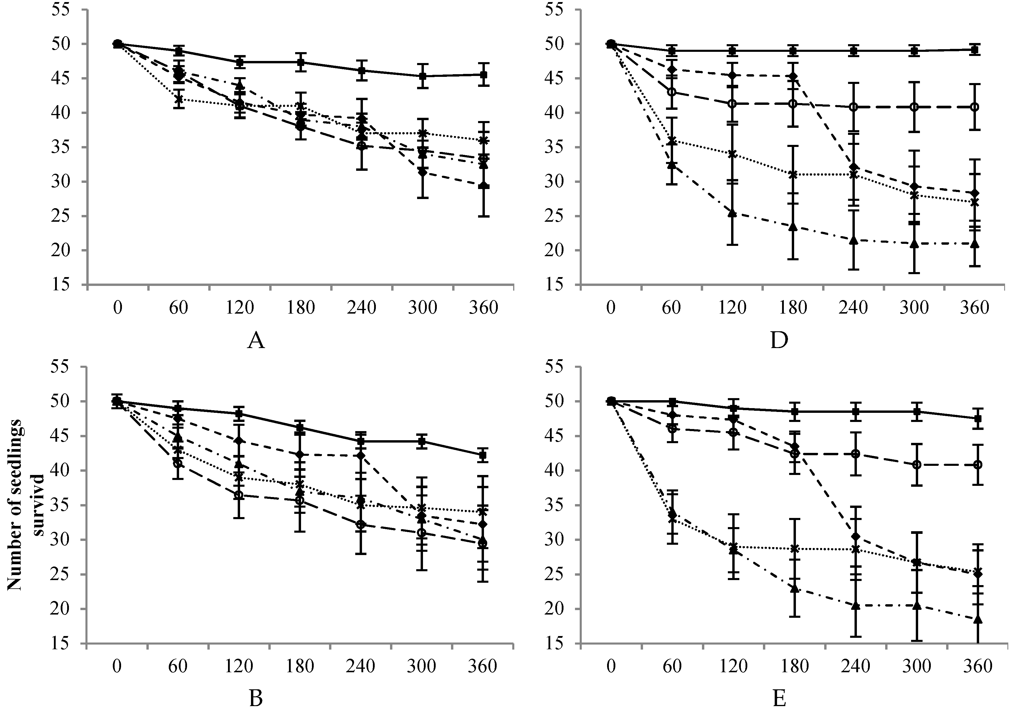 Forests 10 00083 g002a
