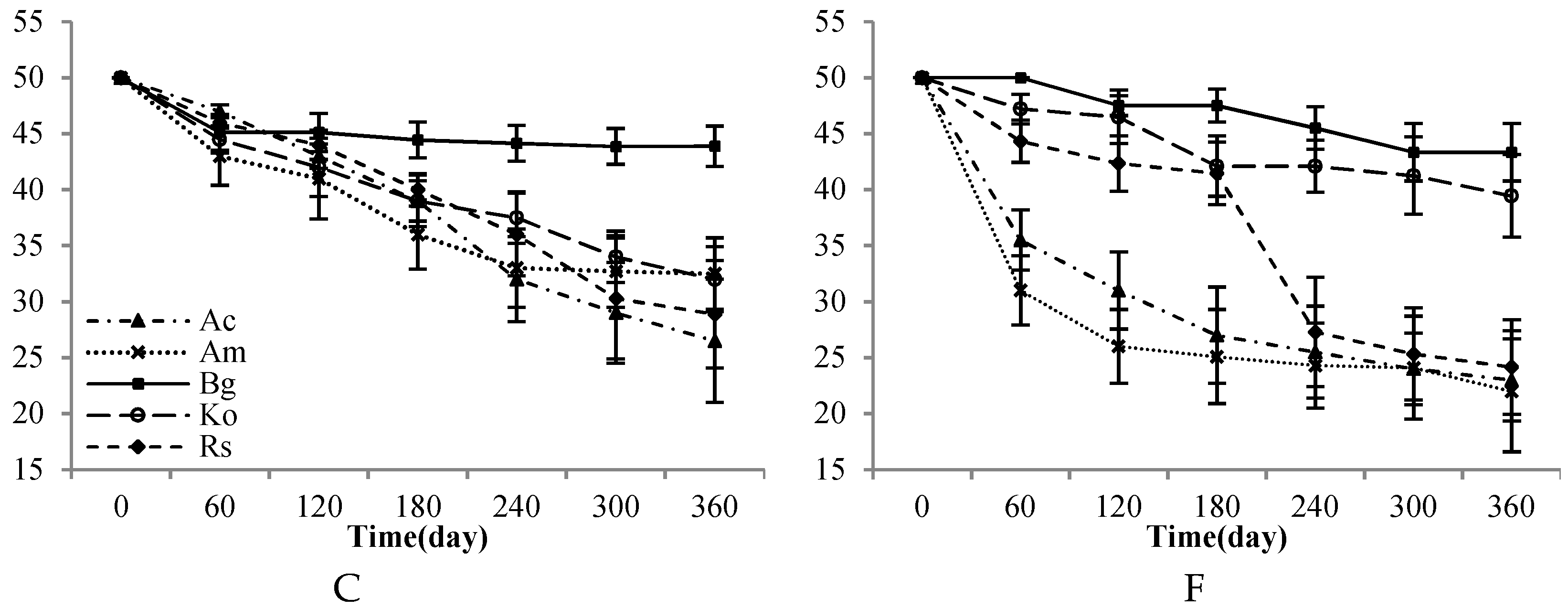 Forests 10 00083 g002b