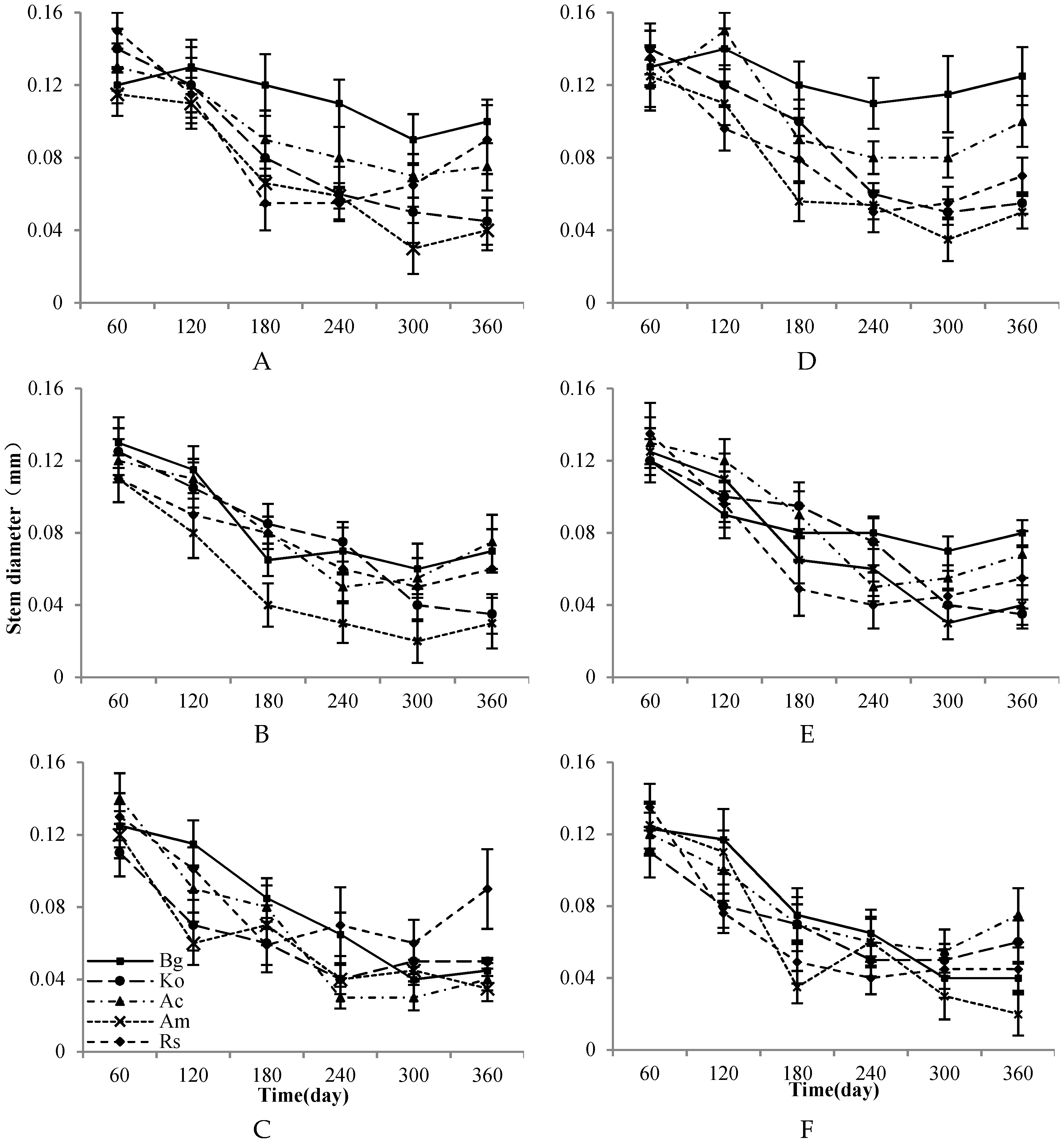Forests 10 00083 g005