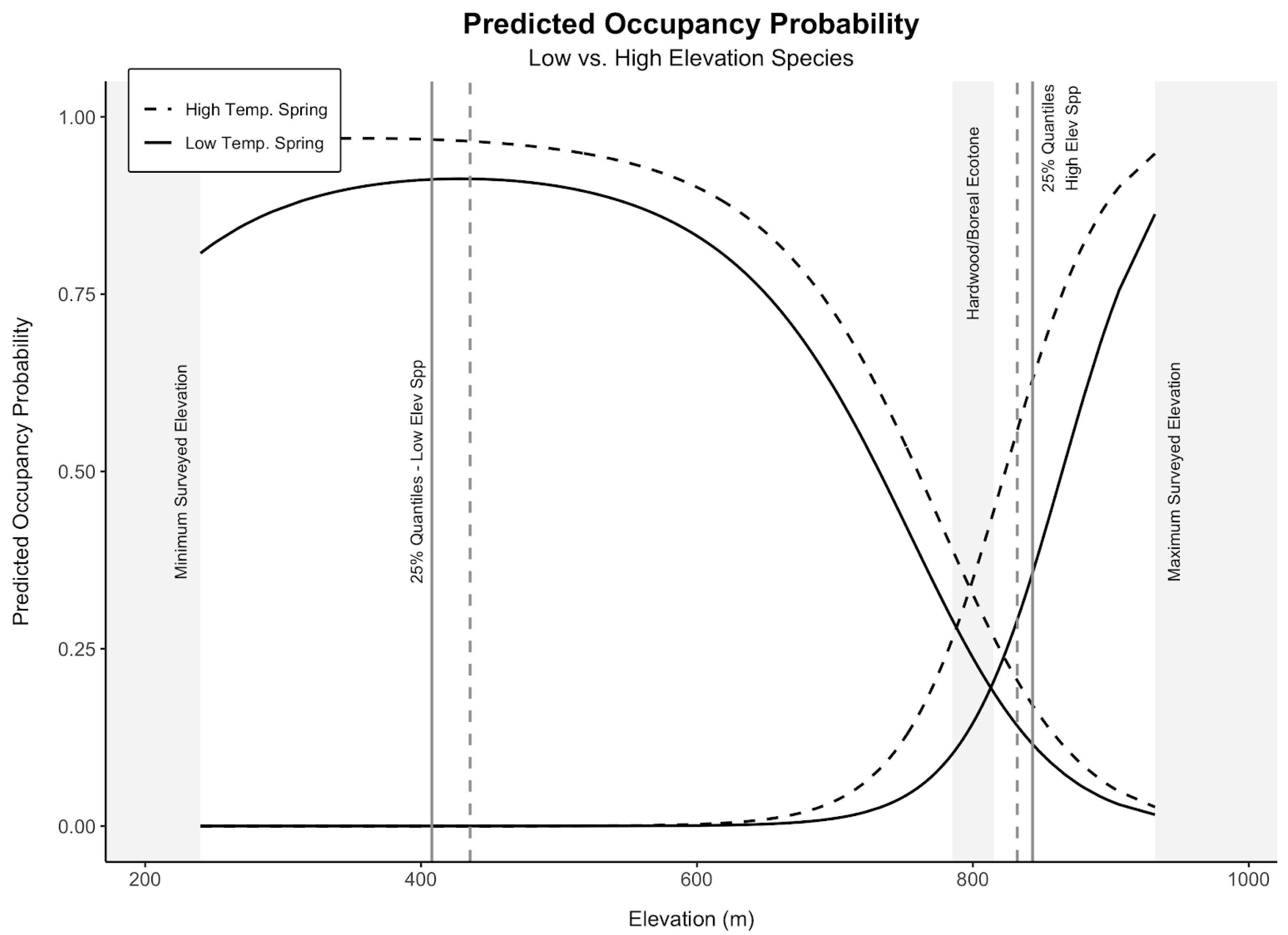 Forests 10 00084 g002