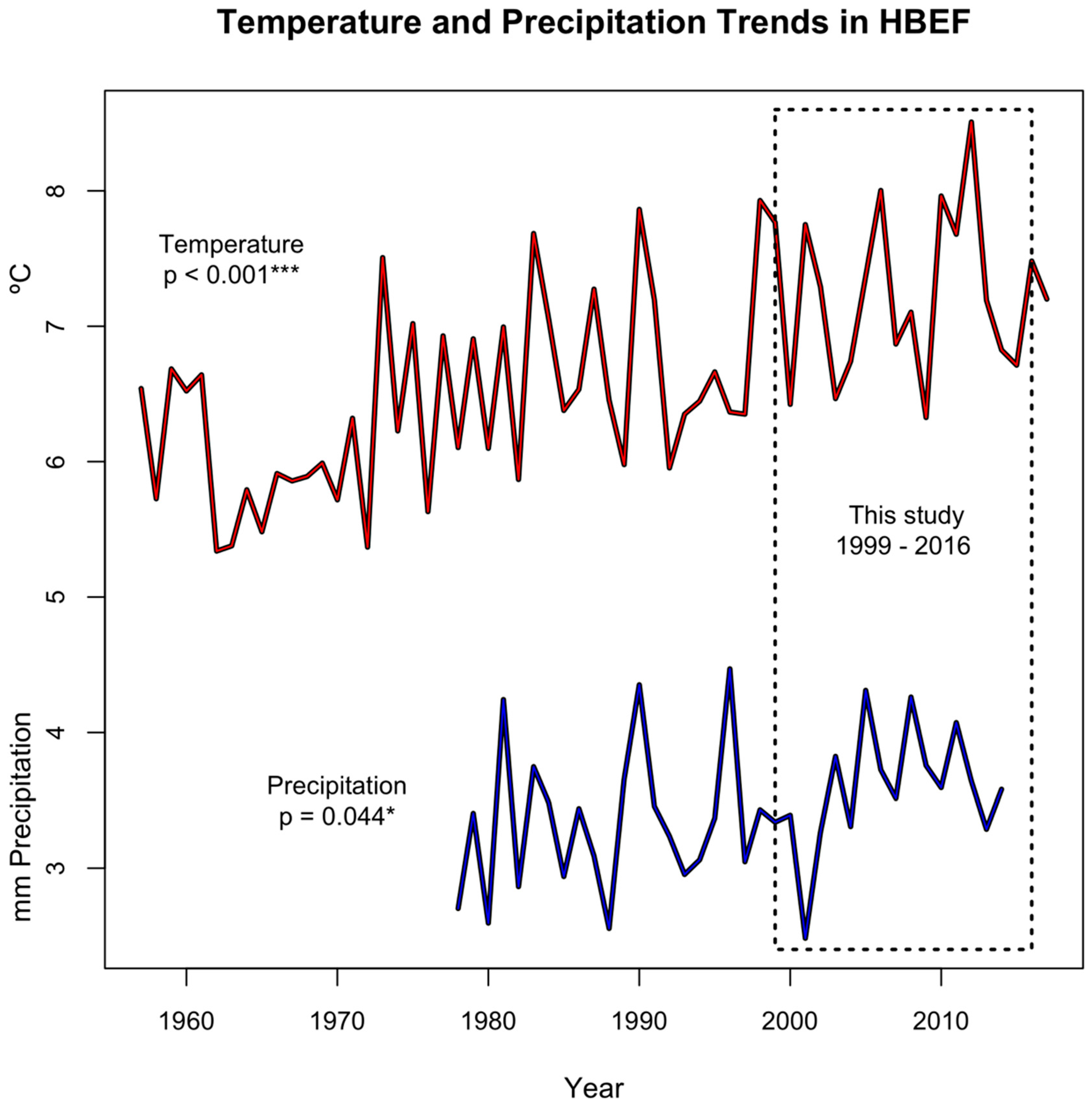 Forests 10 00084 g003