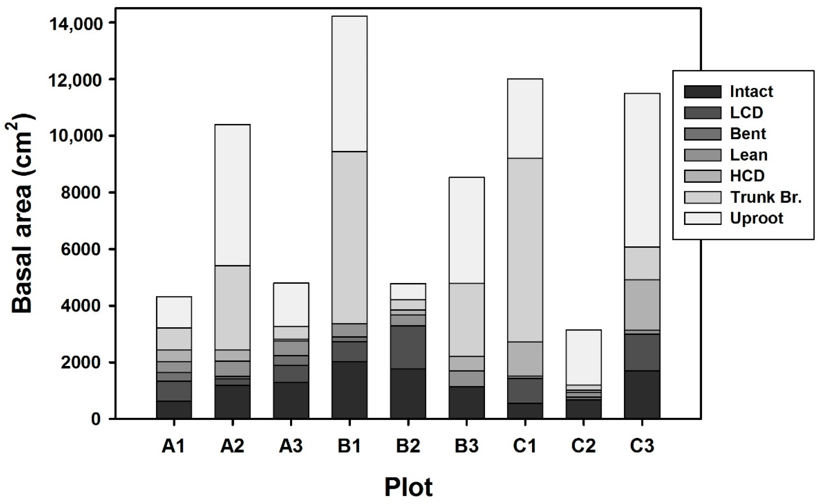 Forests 10 00085 g002