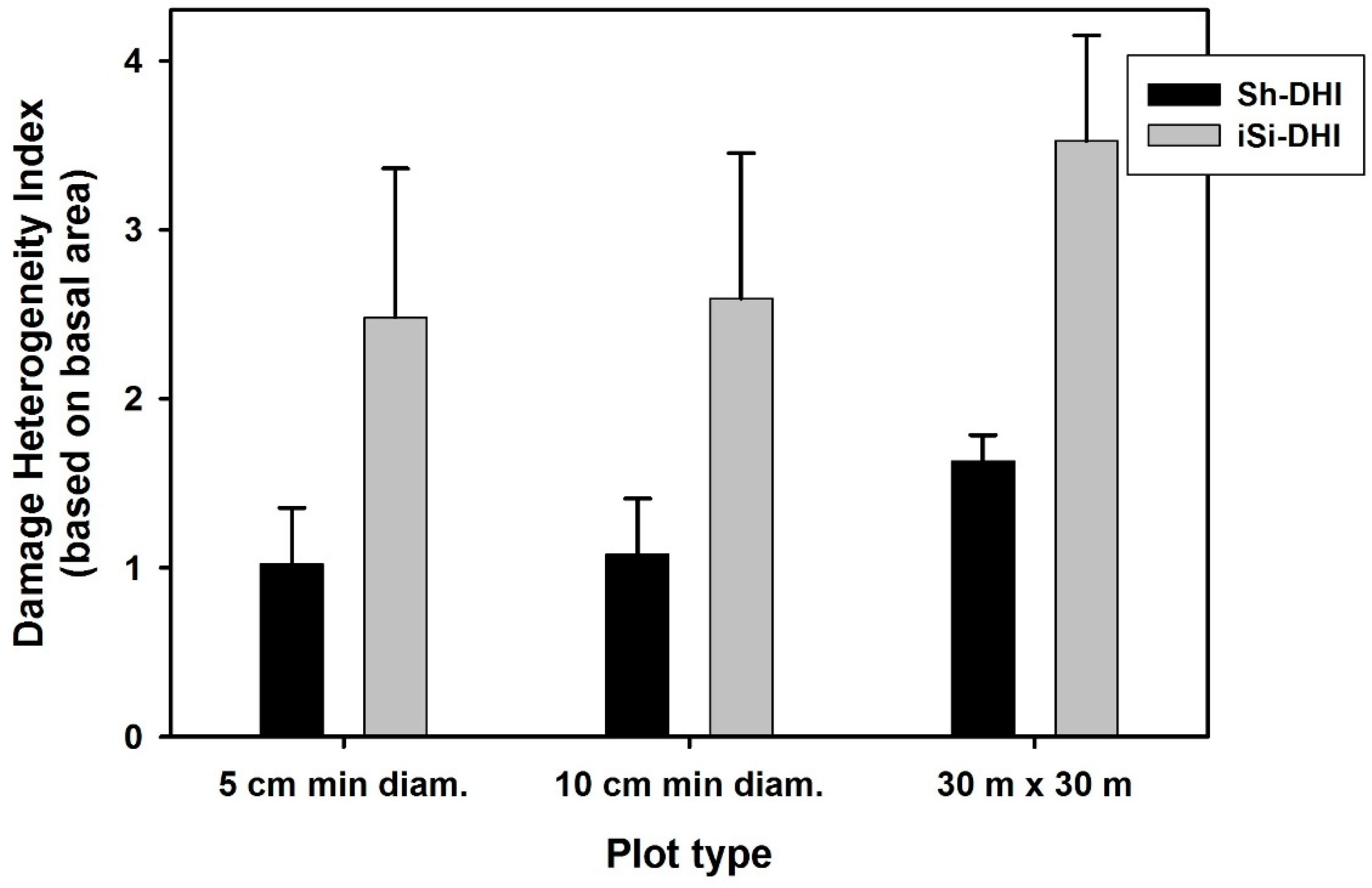 Forests 10 00085 g003