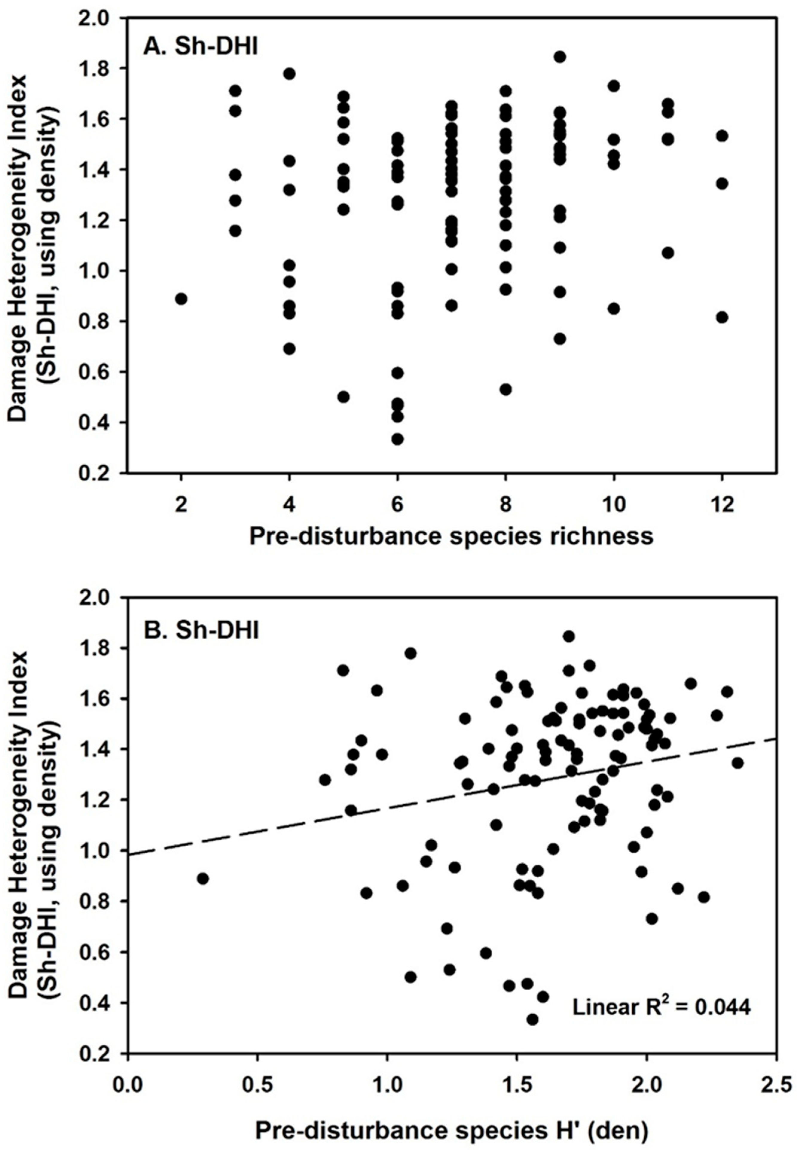 Forests 10 00085 g004