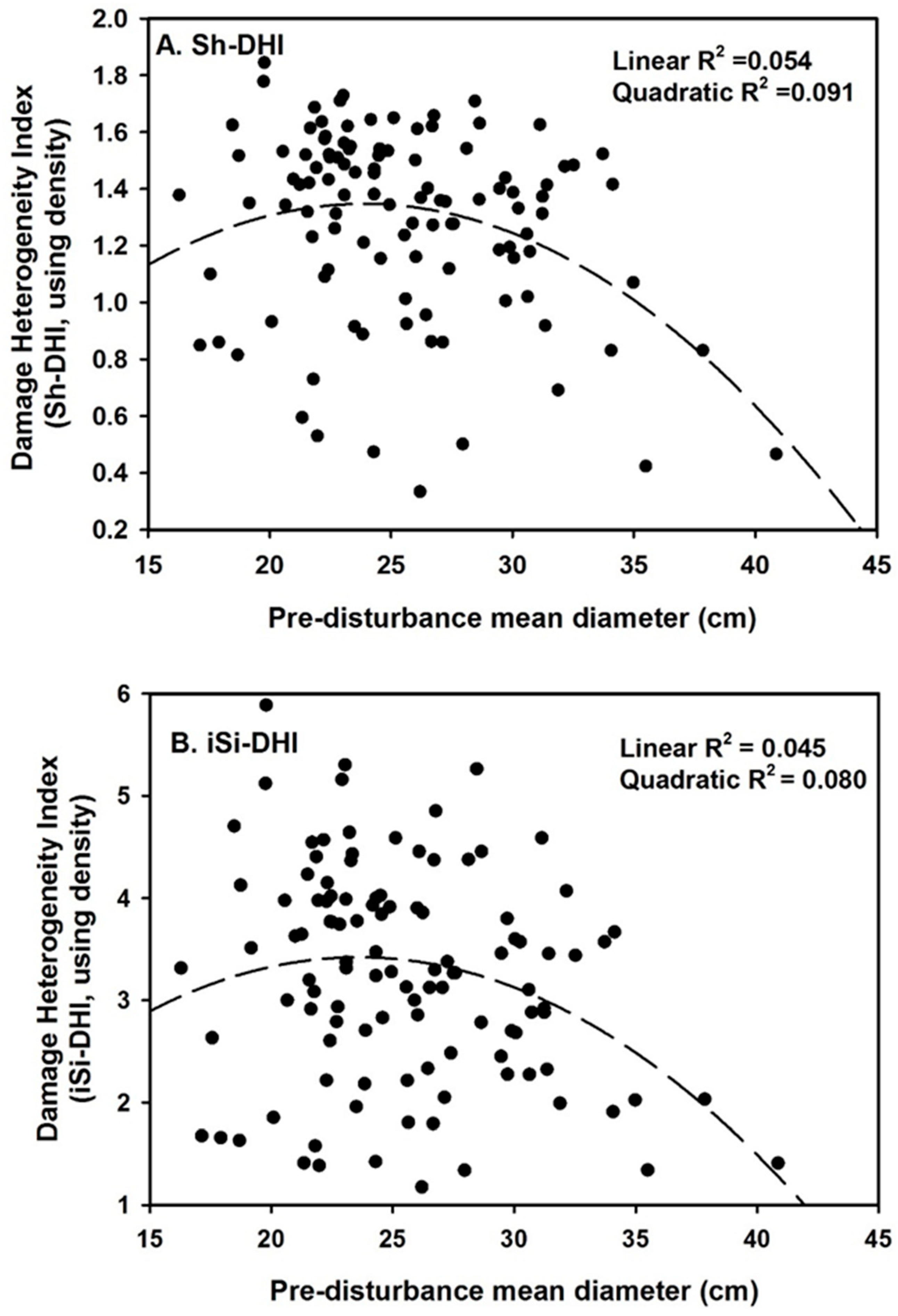 Forests 10 00085 g005