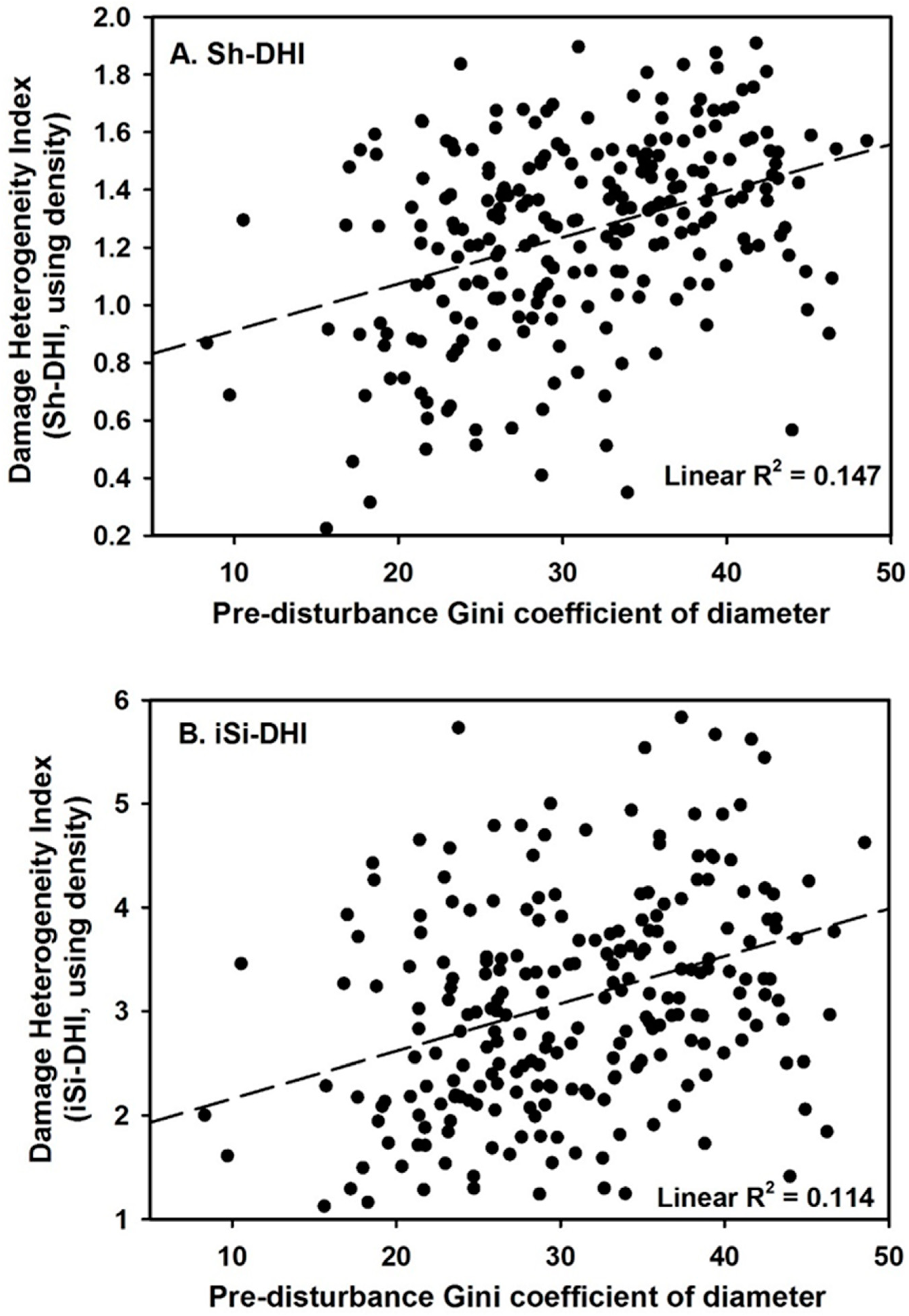 Forests 10 00085 g006