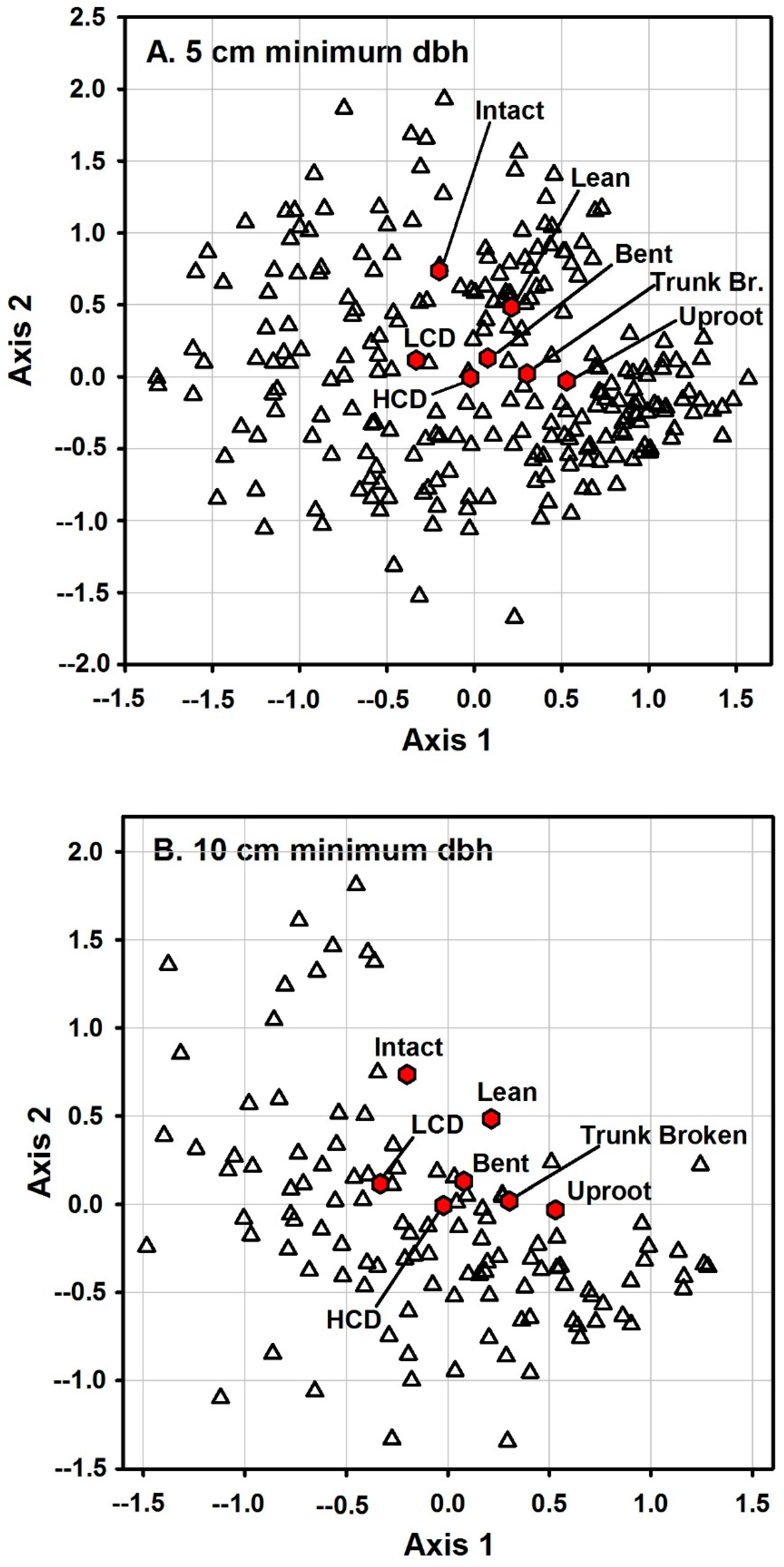 Forests 10 00085 g007