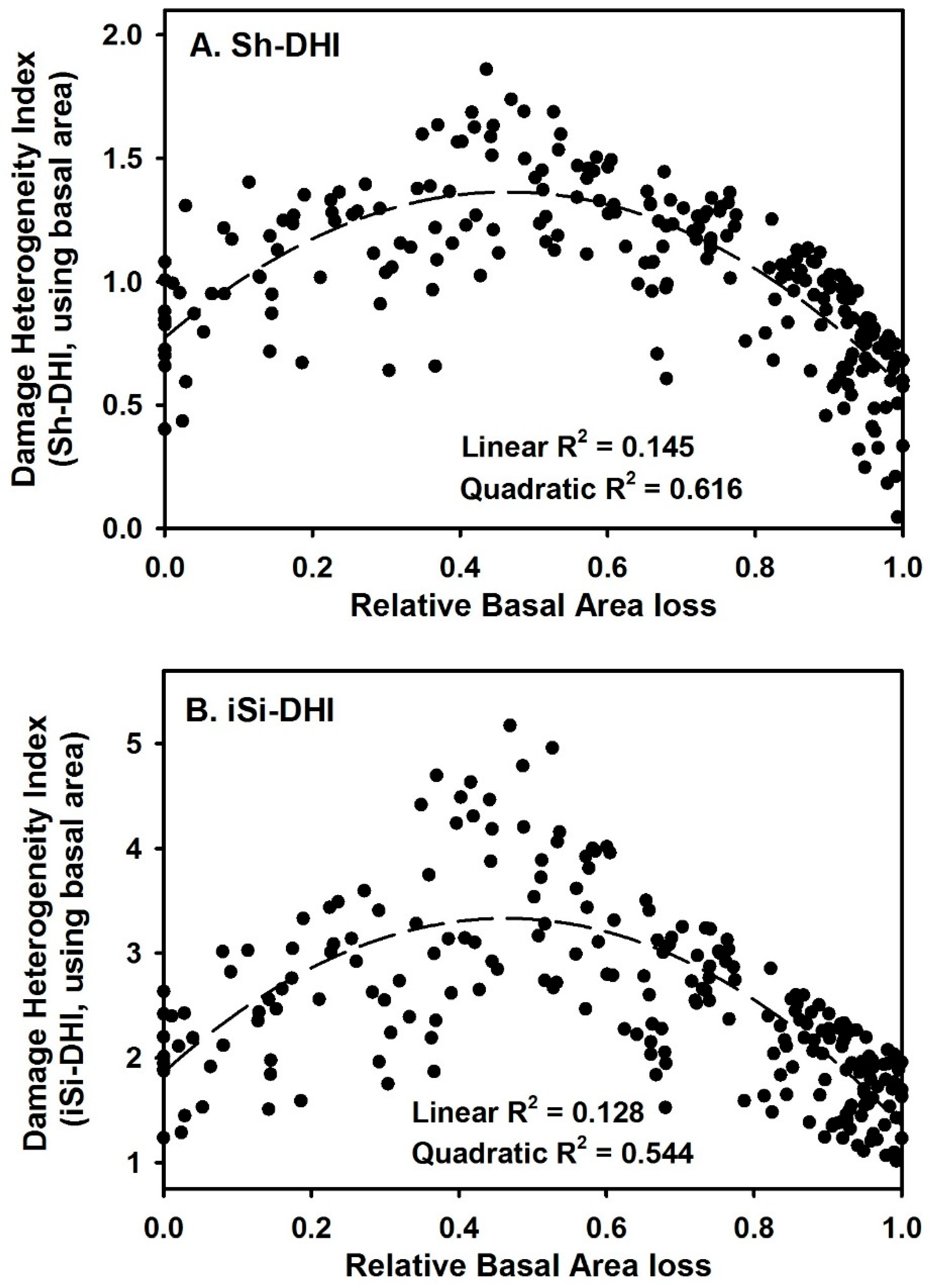 Forests 10 00085 g008