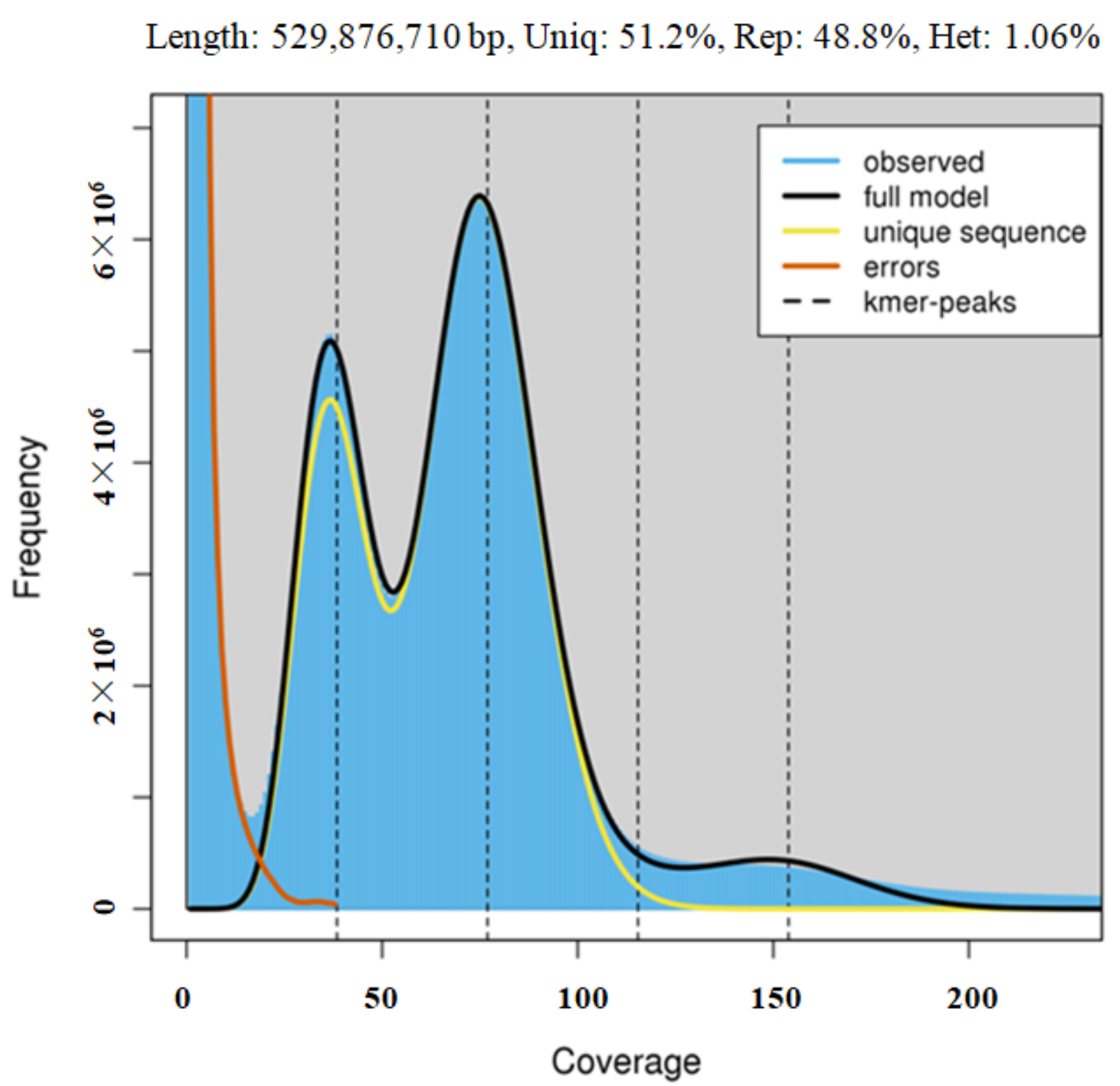 Forests 10 00087 g002