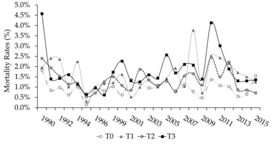 Forests 10 00089 g001