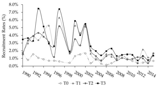 Forests 10 00089 g002