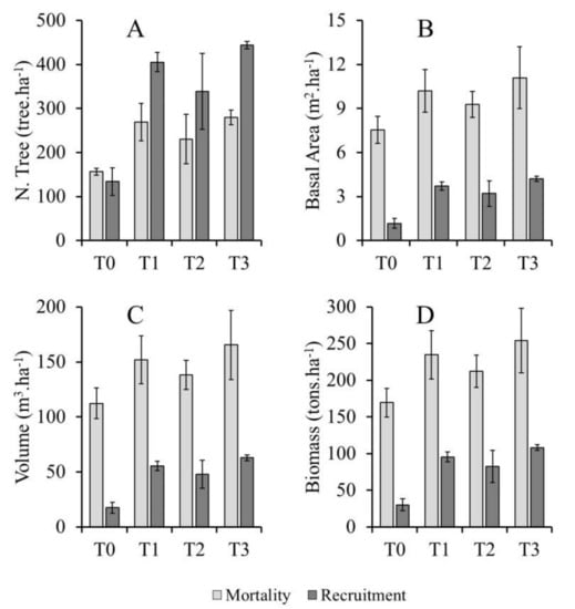 Forests 10 00089 g003