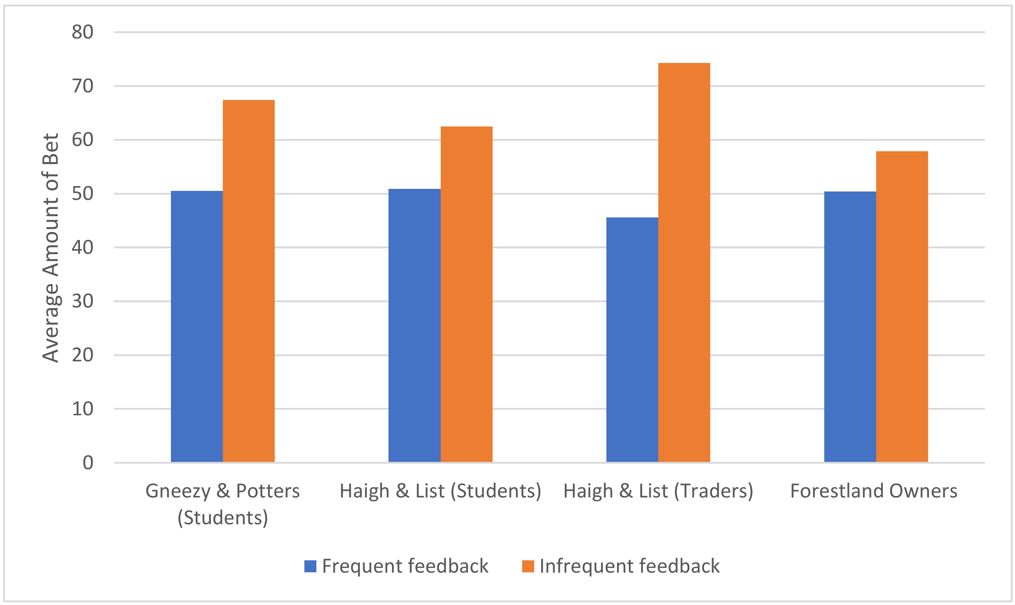 Forests 10 00091 g001