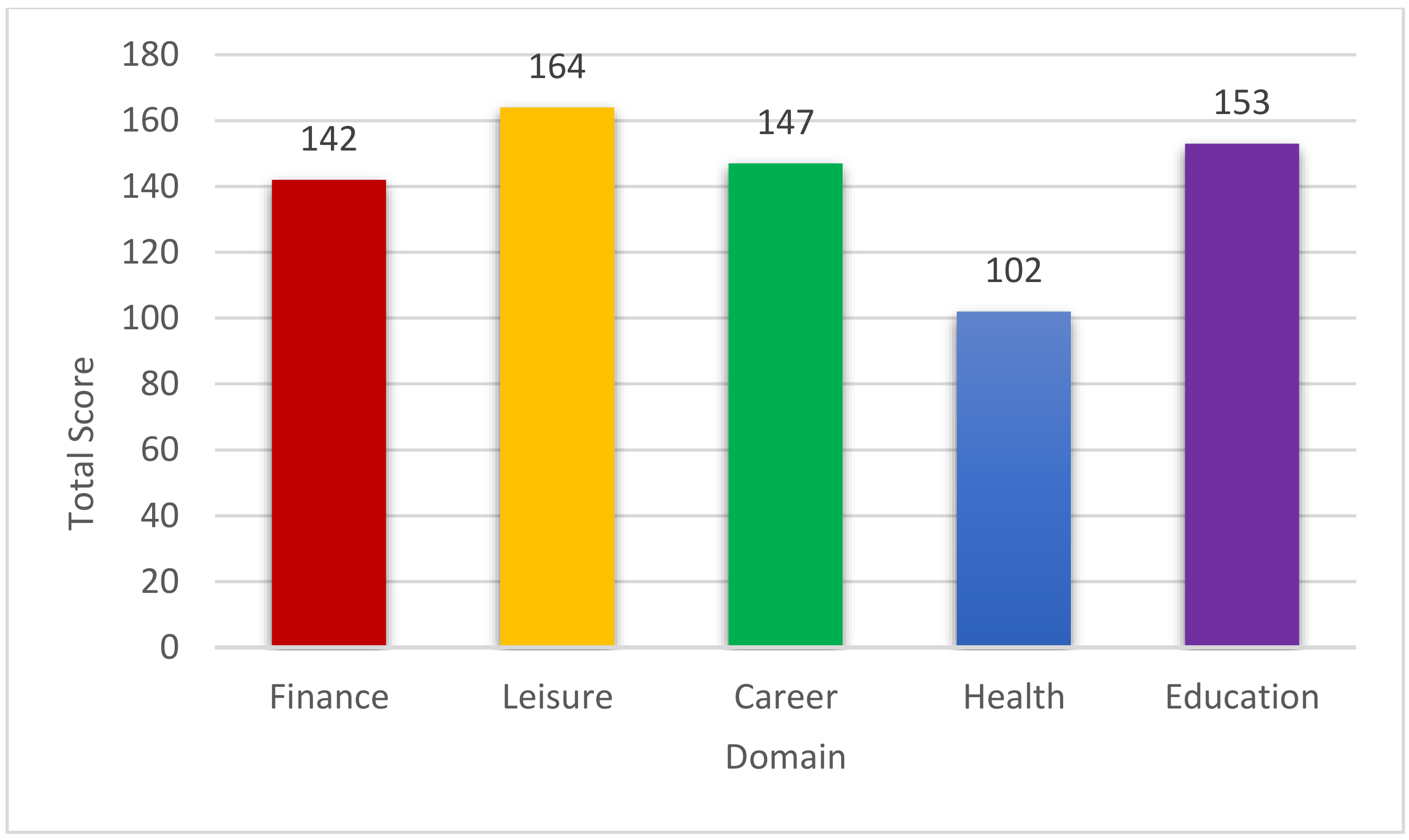 Forests 10 00091 g002