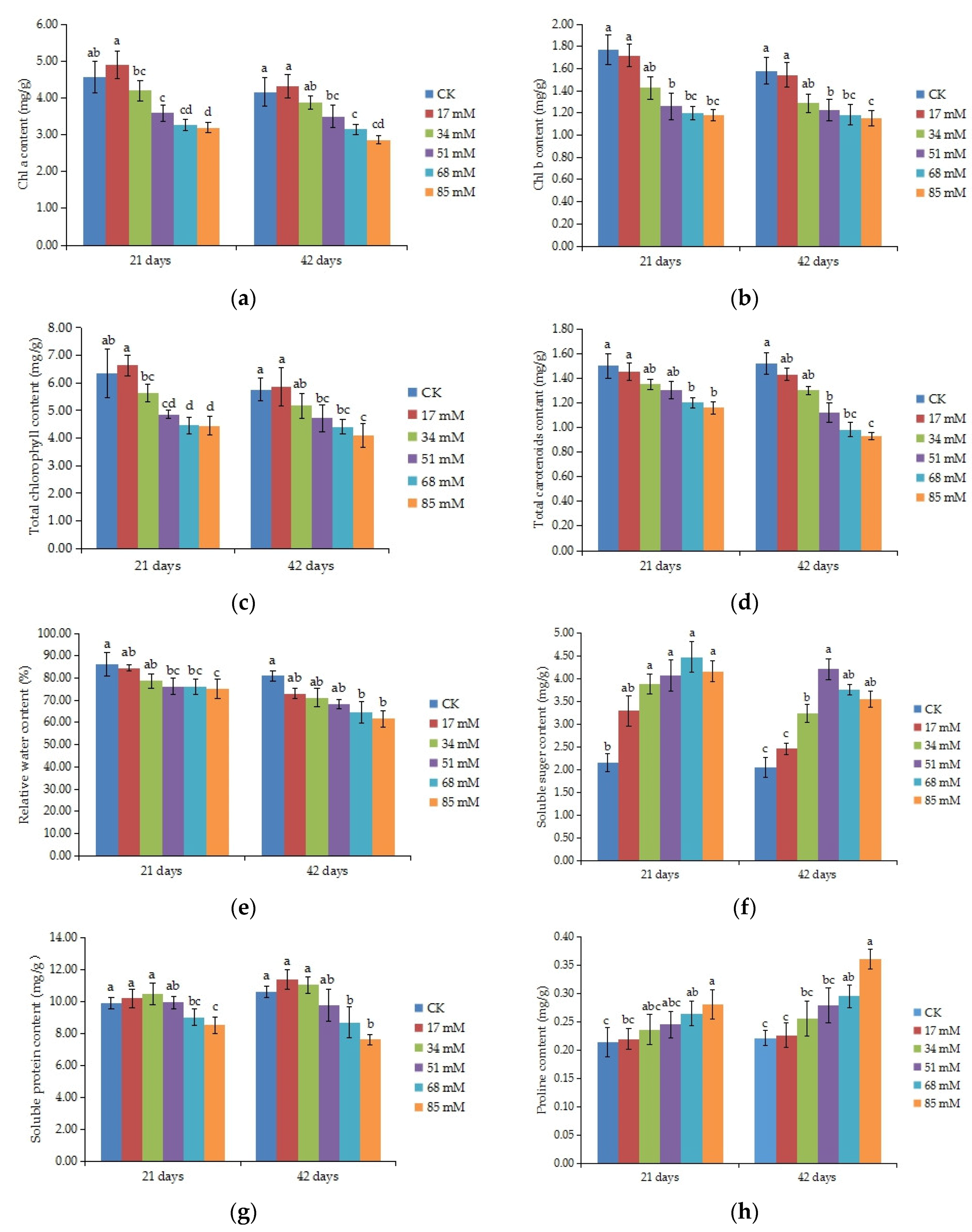 Forests 10 00096 g002