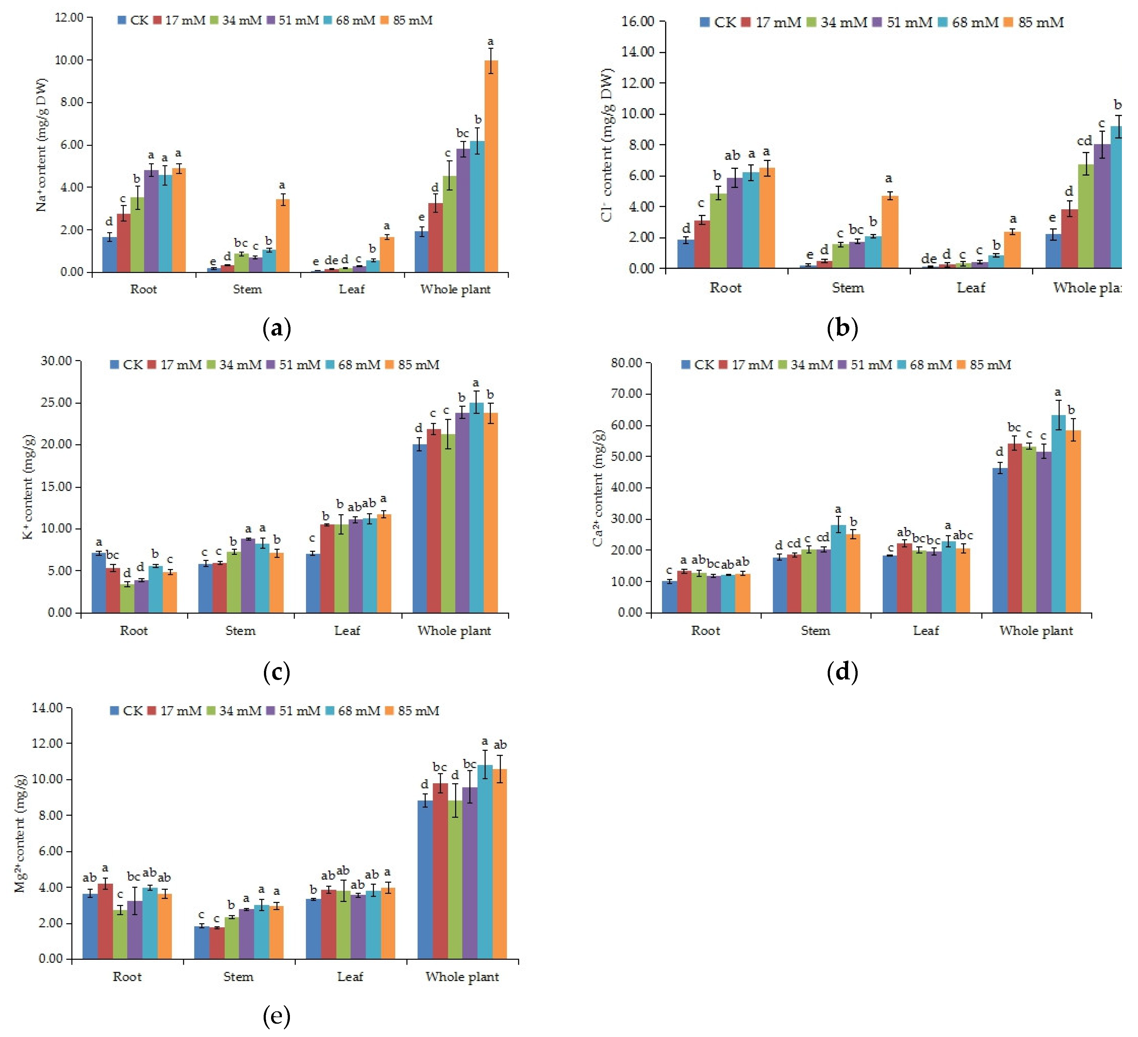 Forests 10 00096 g003