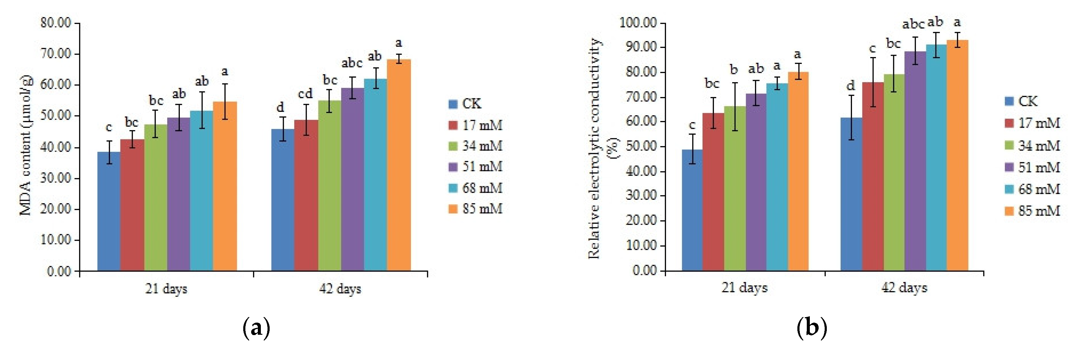 Forests 10 00096 g004a
