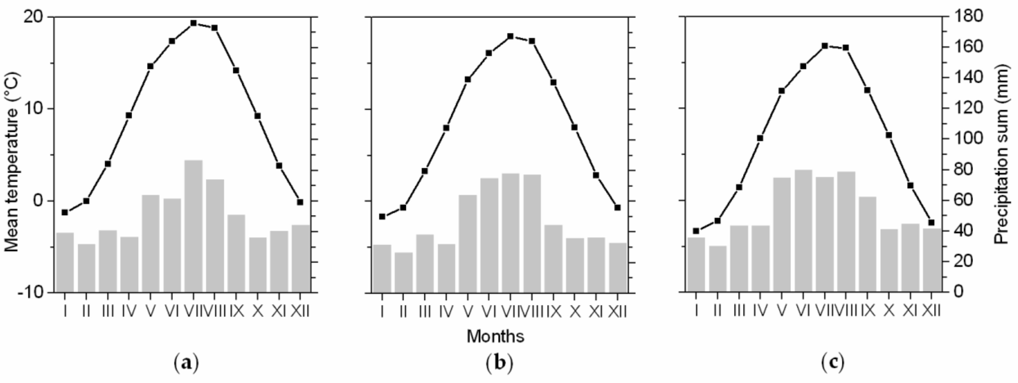 Forests 10 00097 g002